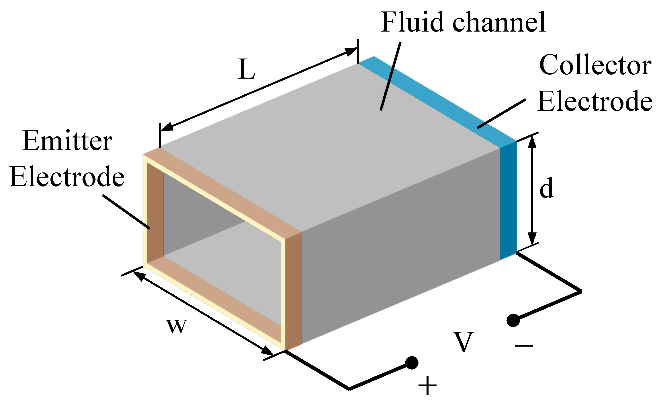 Preprints 67505 g001