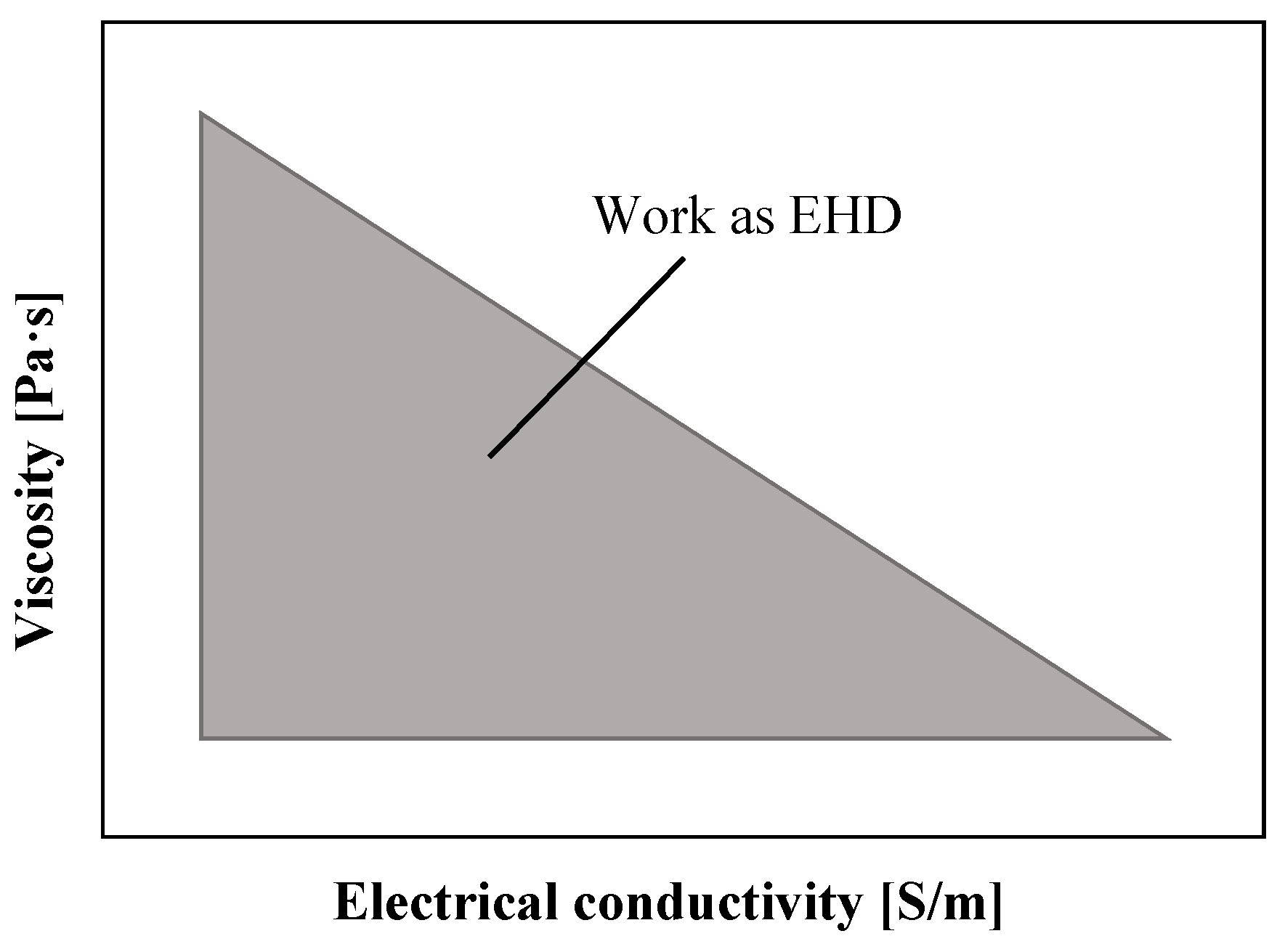 Preprints 67505 g002