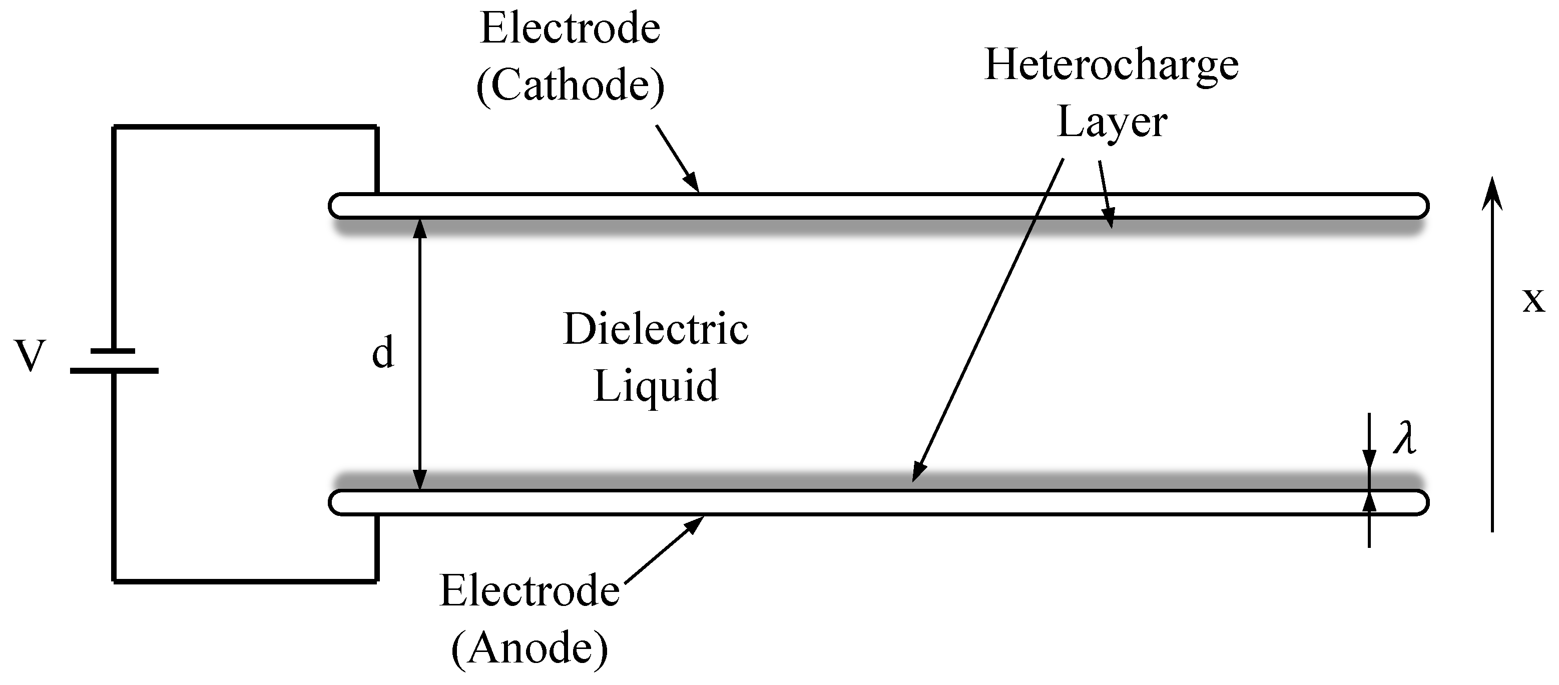 Preprints 67505 g003