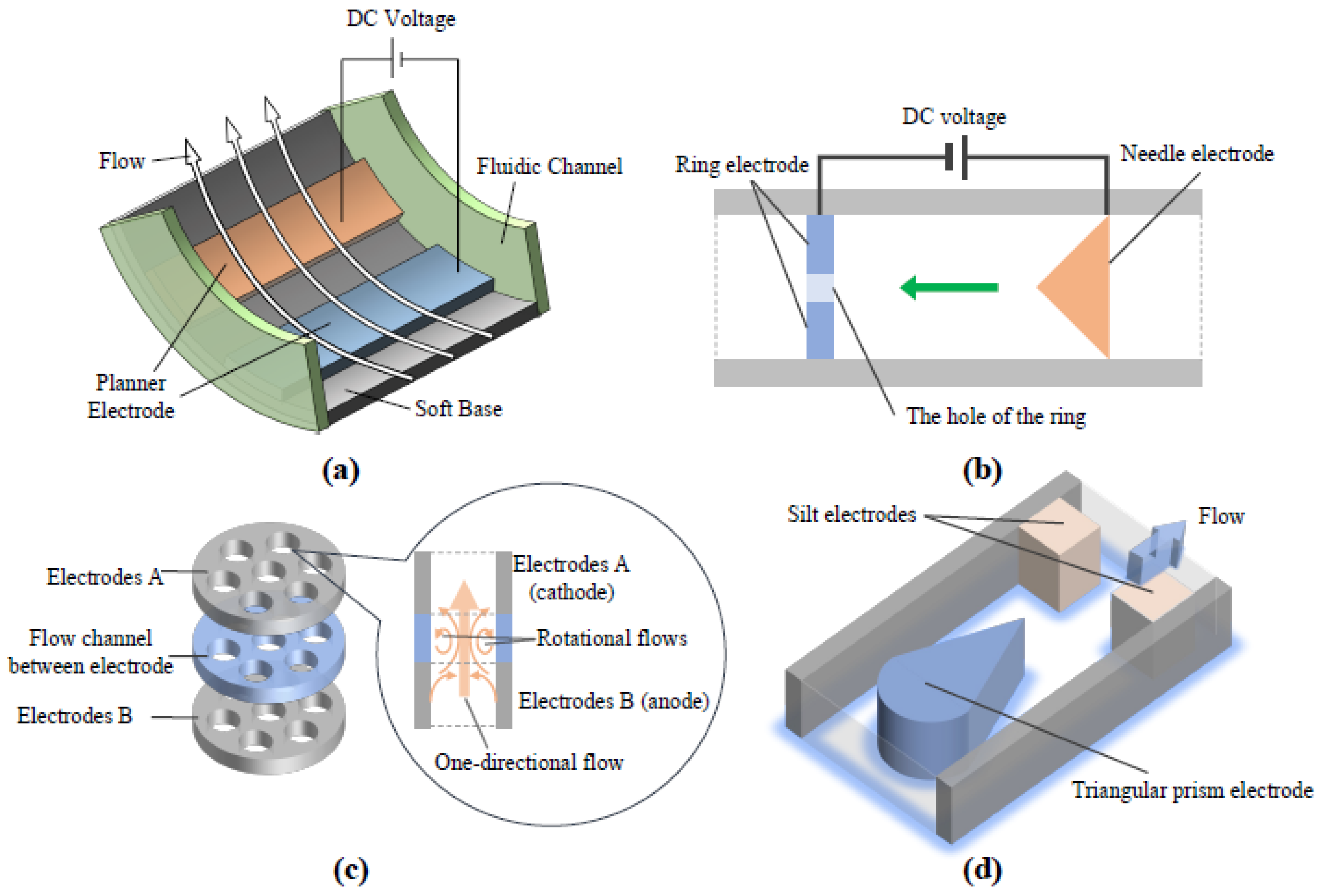 Preprints 67505 g004