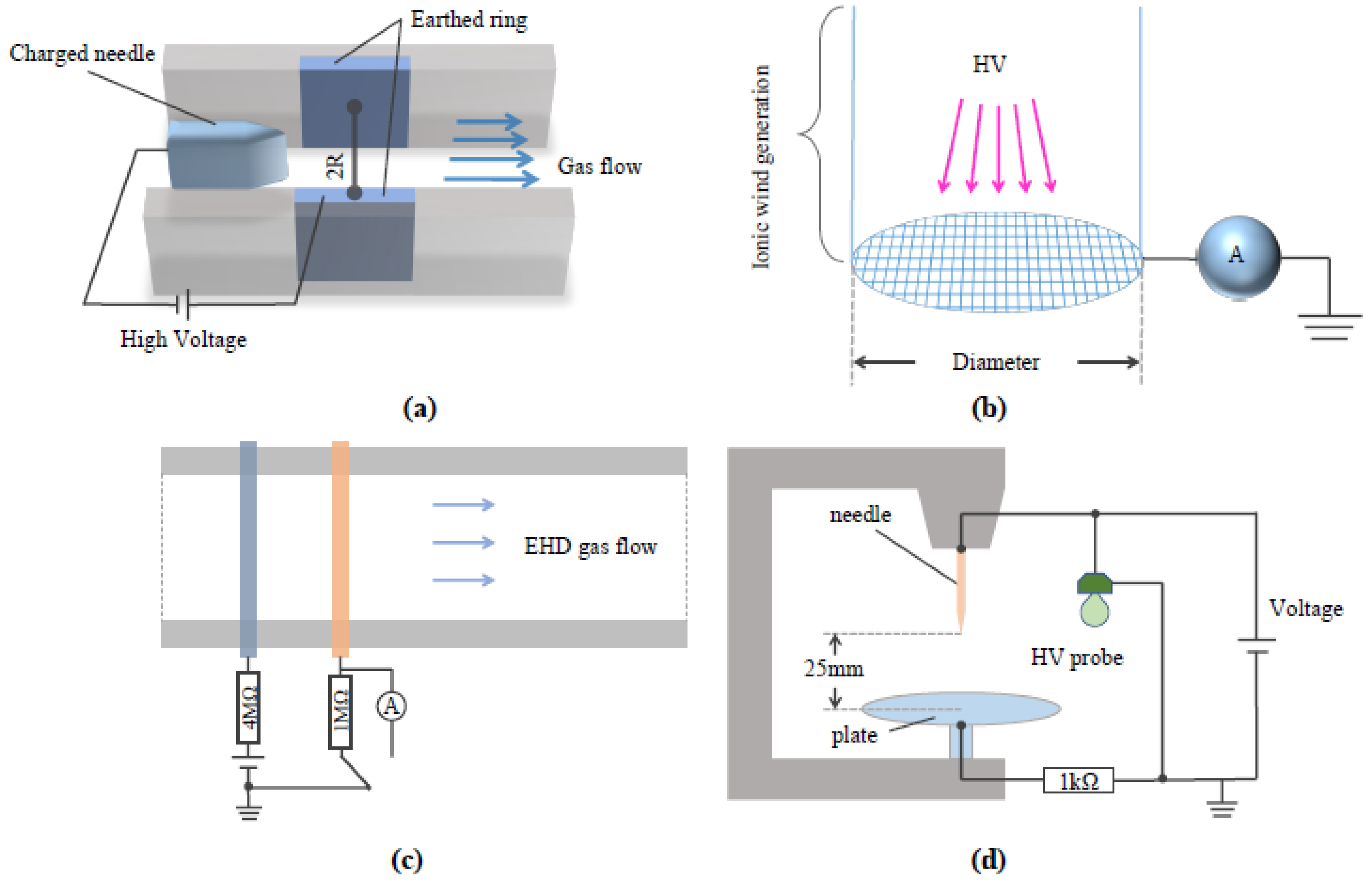Preprints 67505 g005