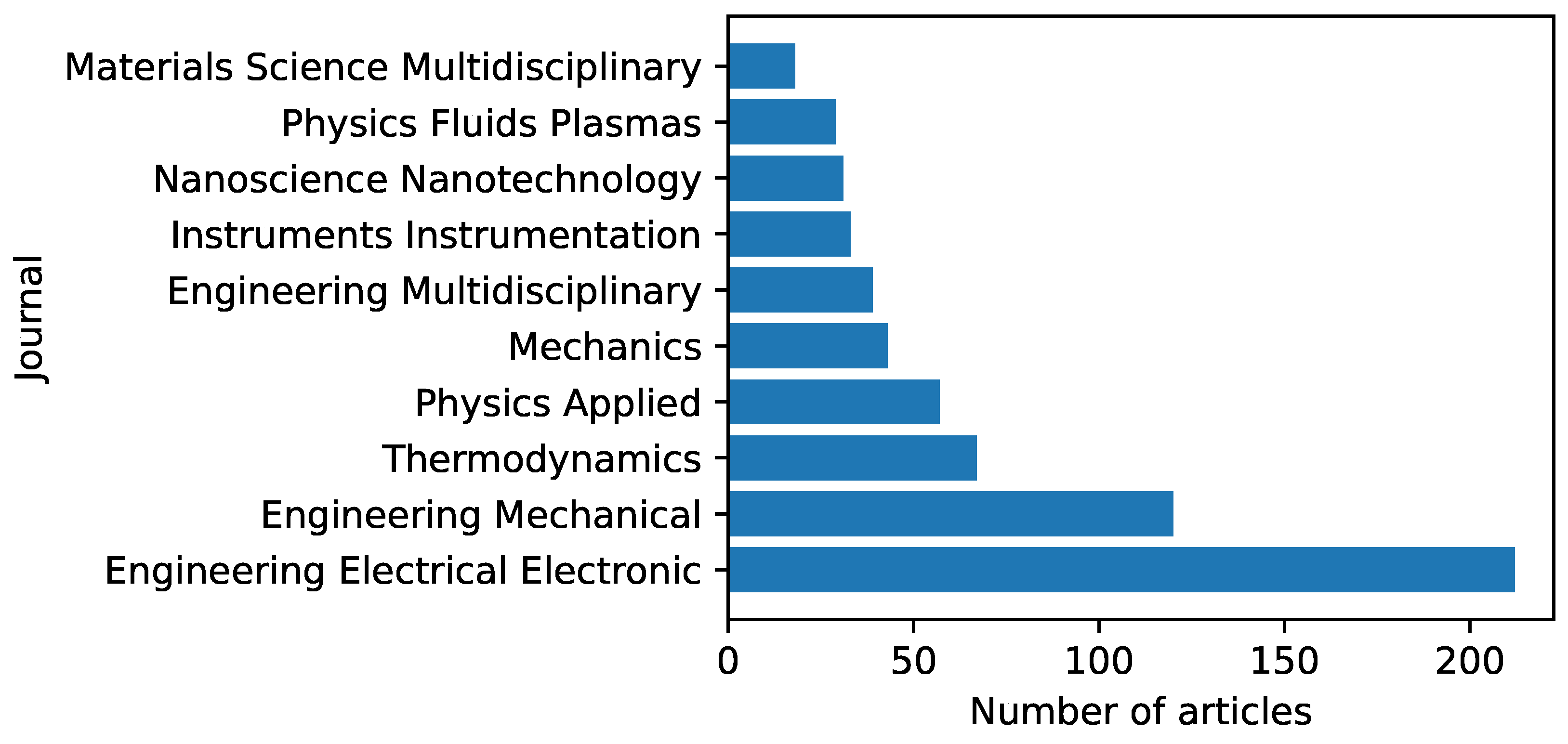 Preprints 67505 g006