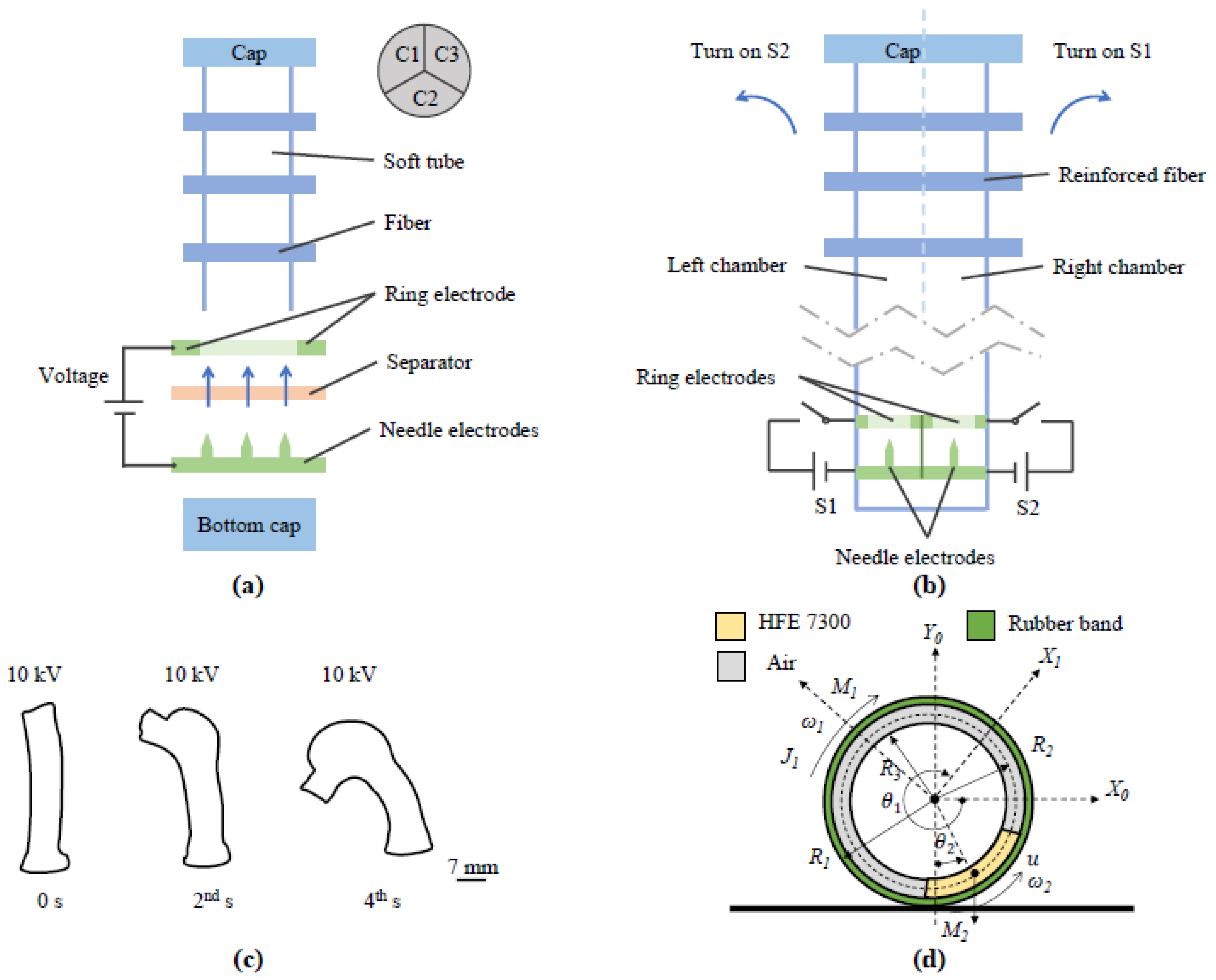 Preprints 67505 g007