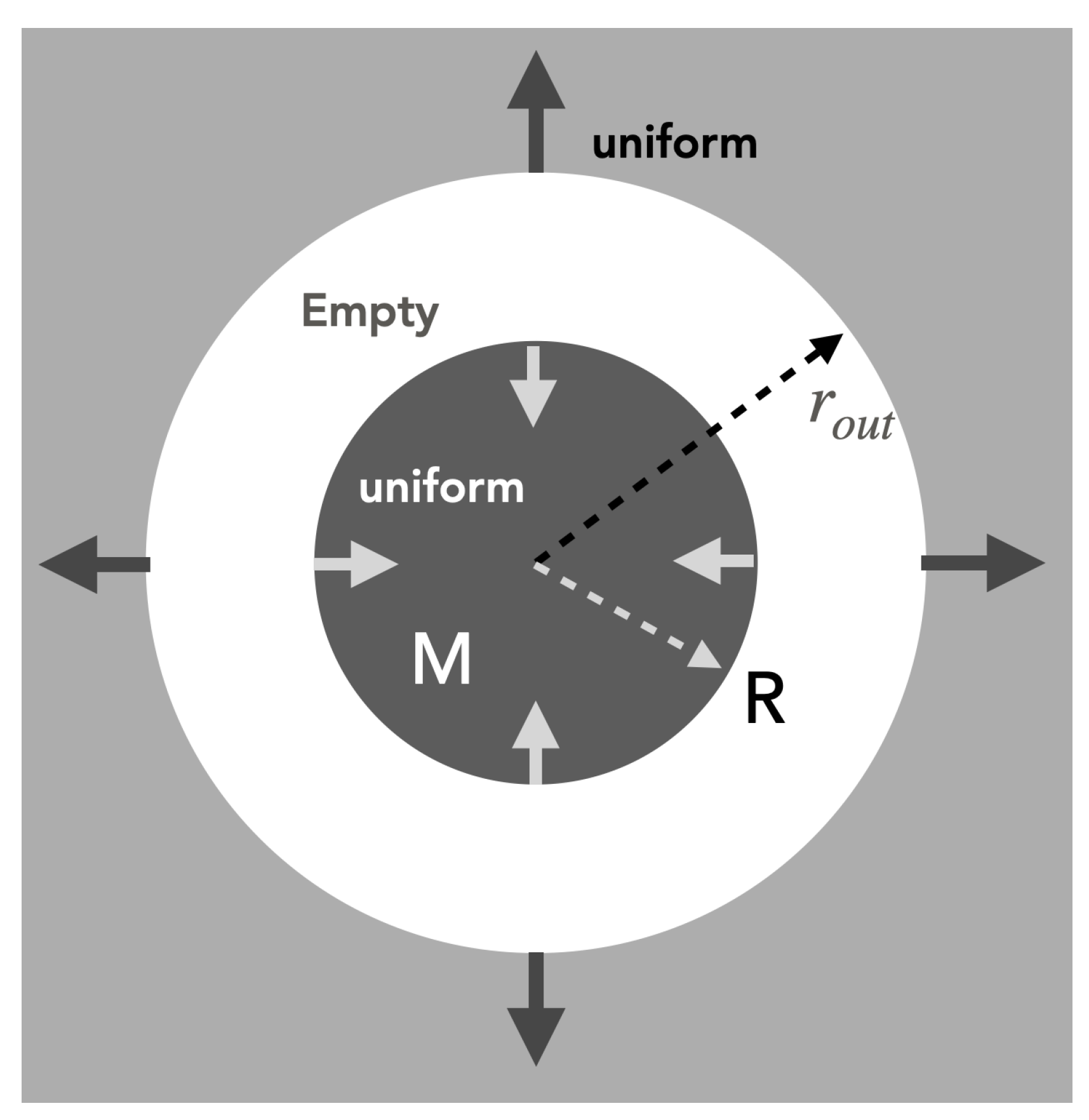 Preprints 145386 g001