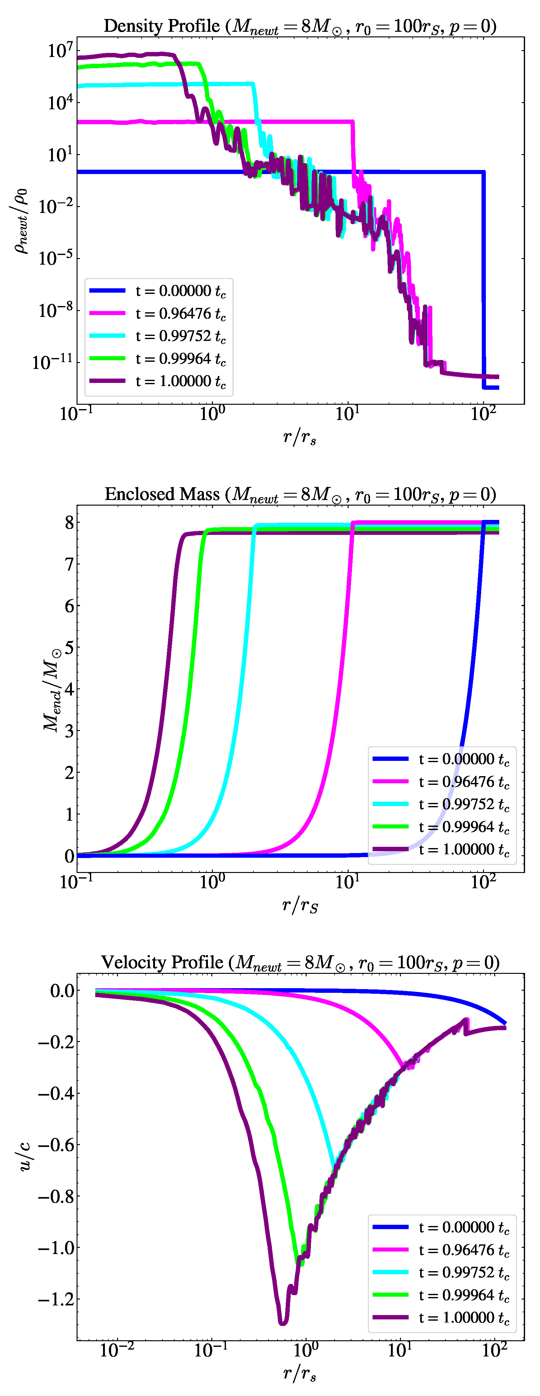 Preprints 145386 g002