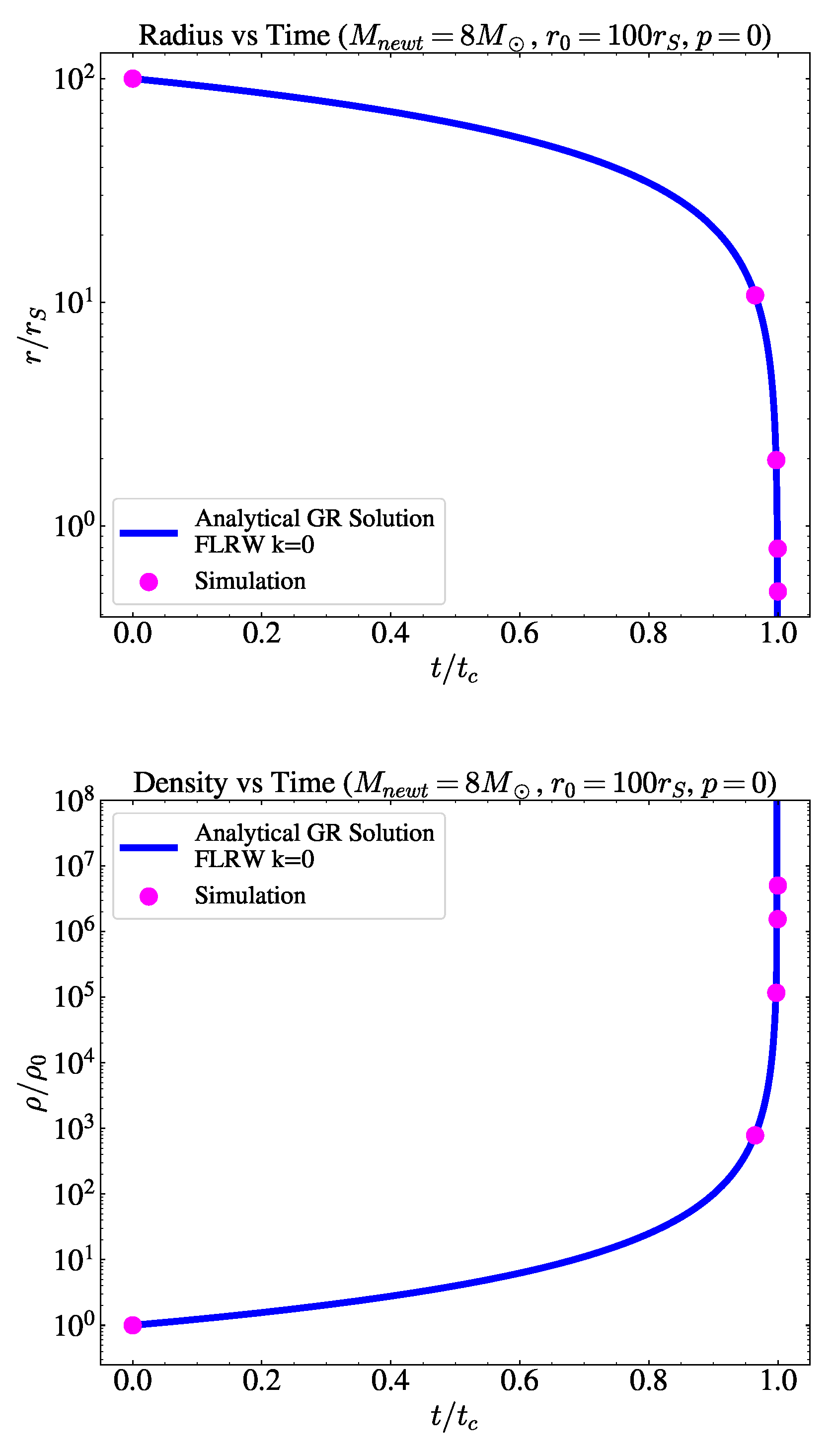 Preprints 145386 g003