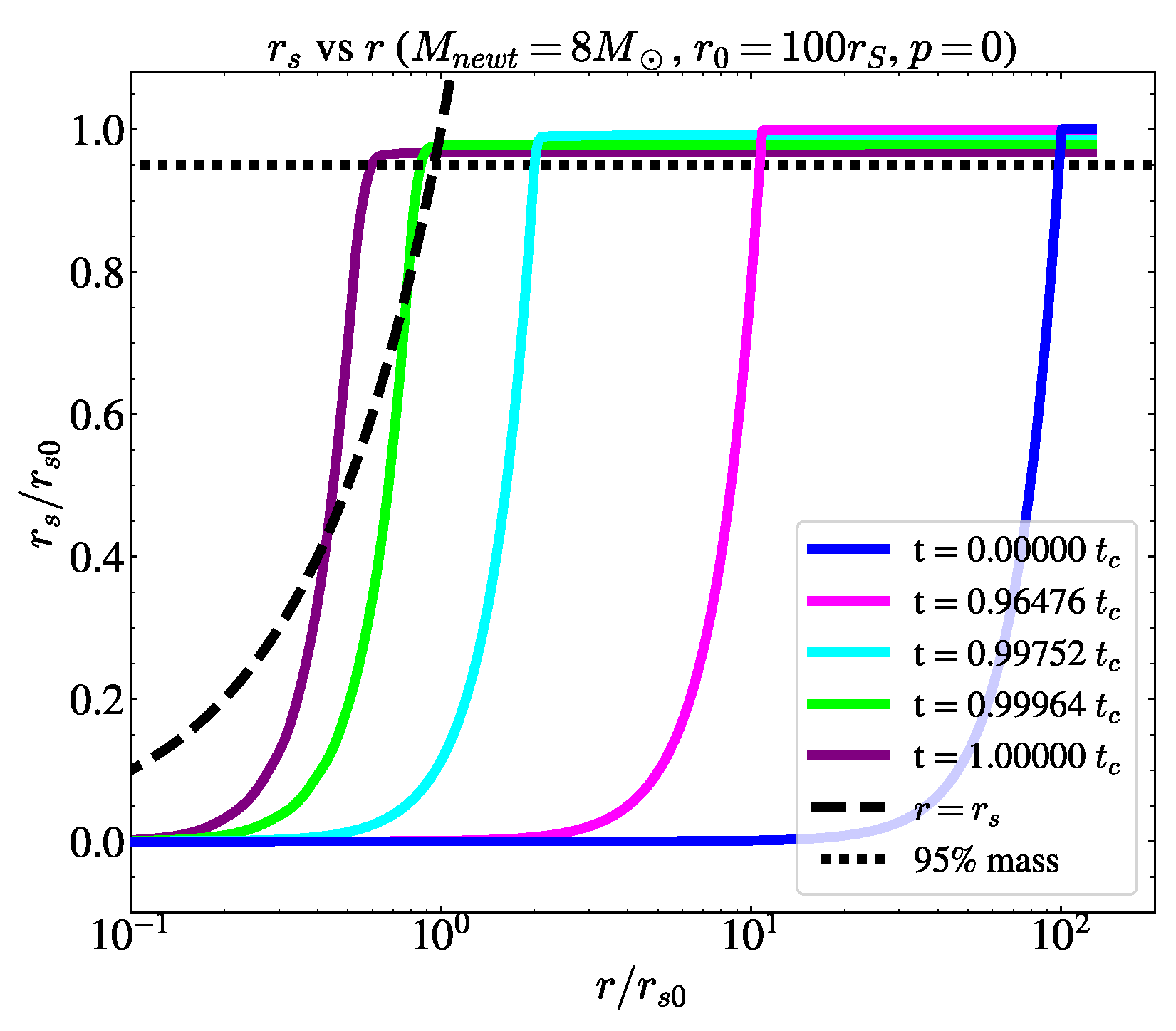 Preprints 145386 g004
