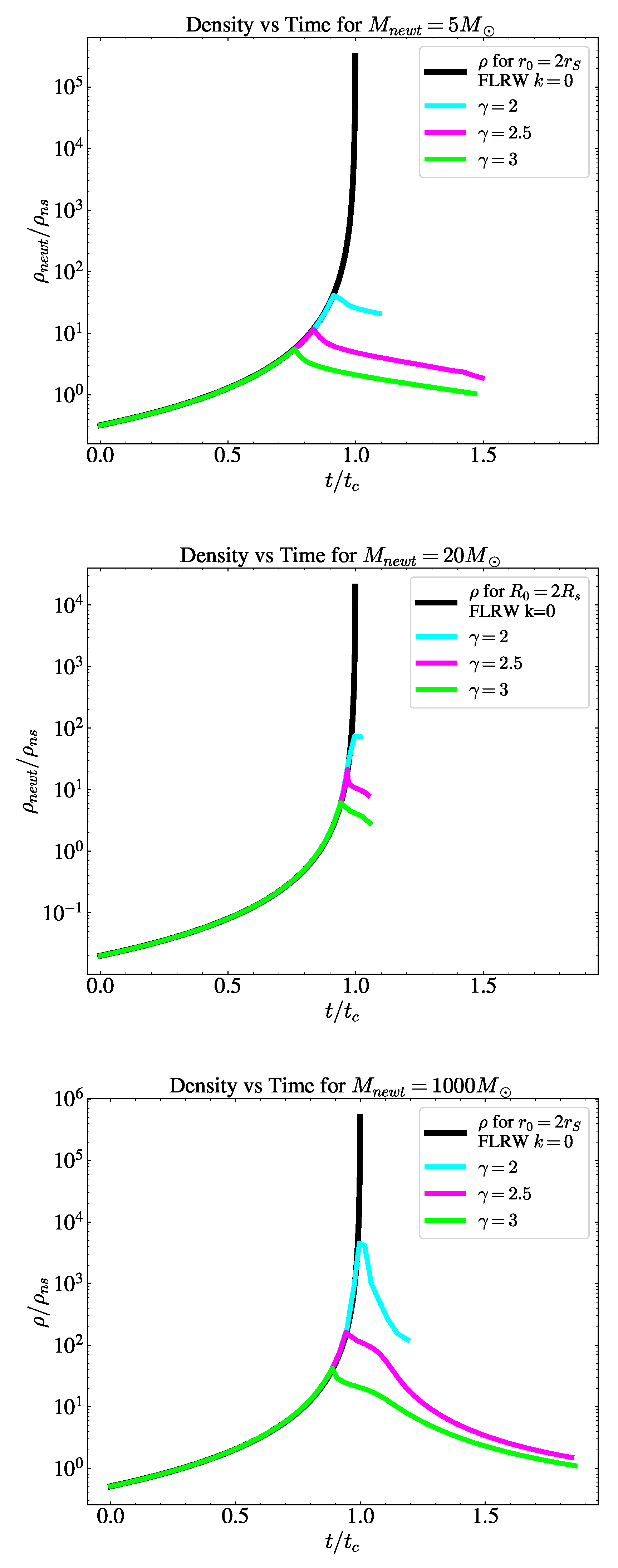Preprints 145386 g005