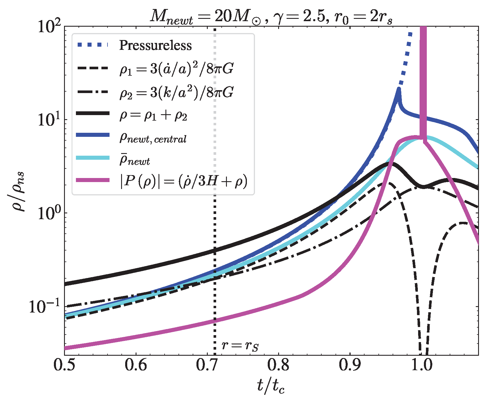 Preprints 145386 g008
