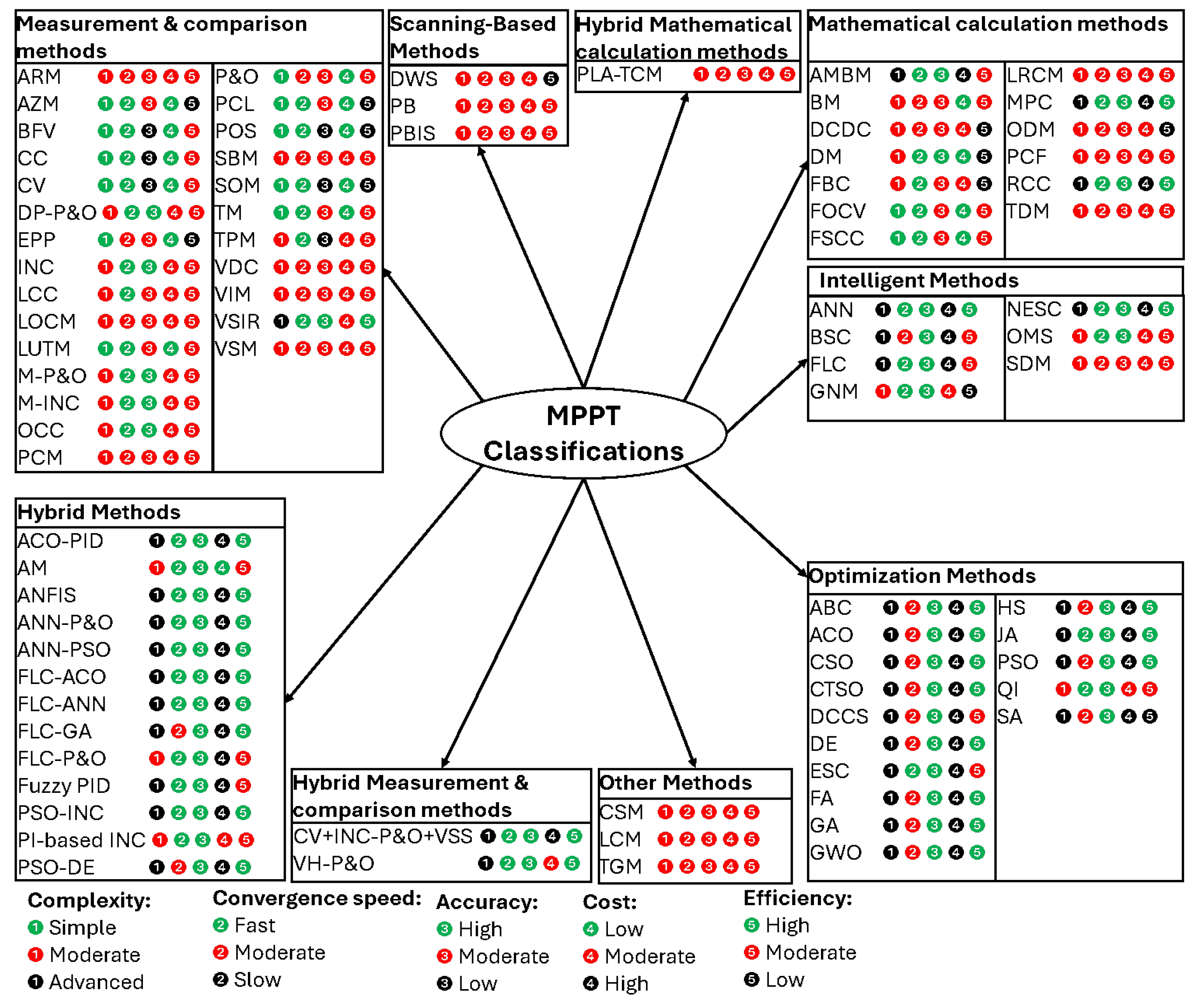 Preprints 180979 g003