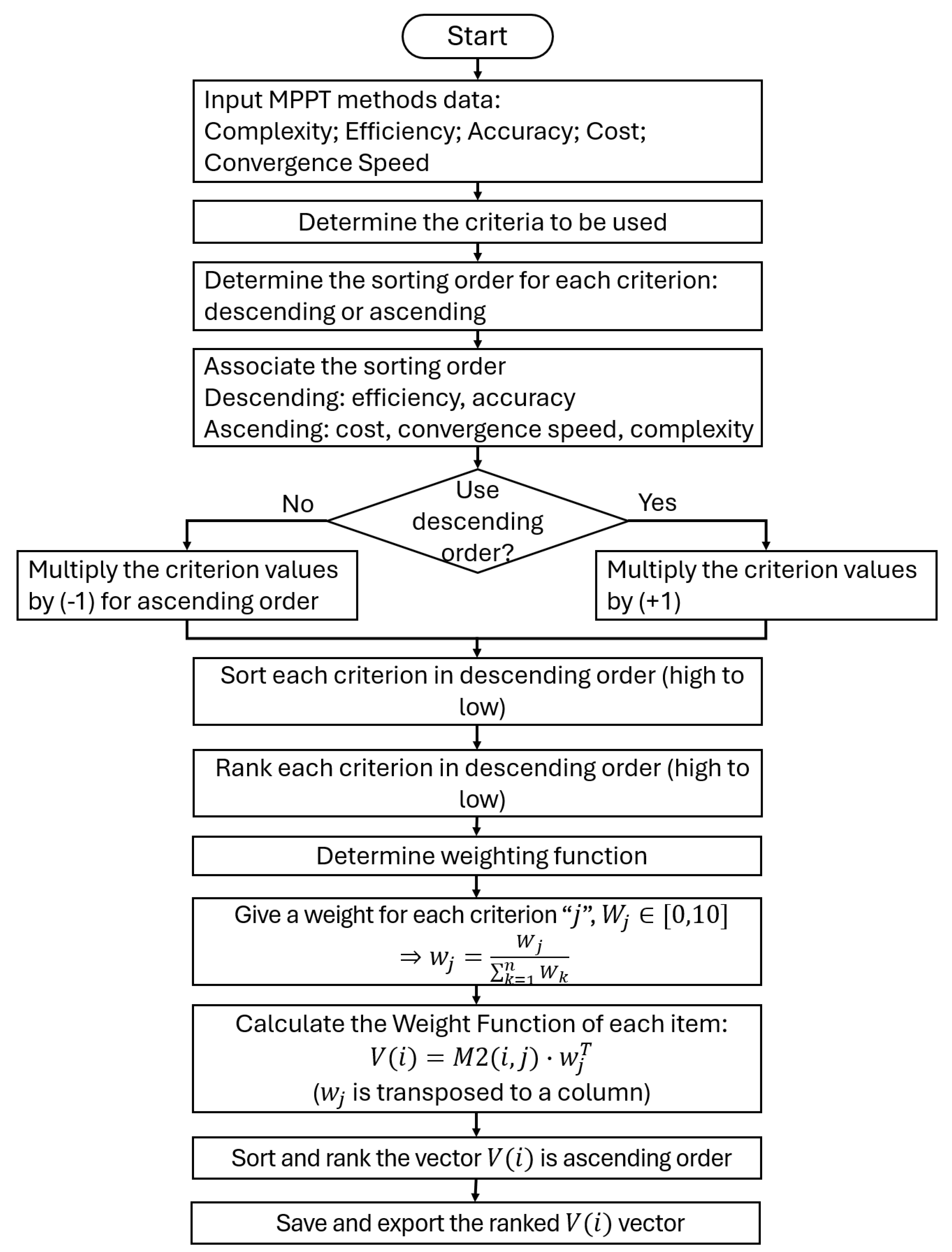 Preprints 180979 g004
