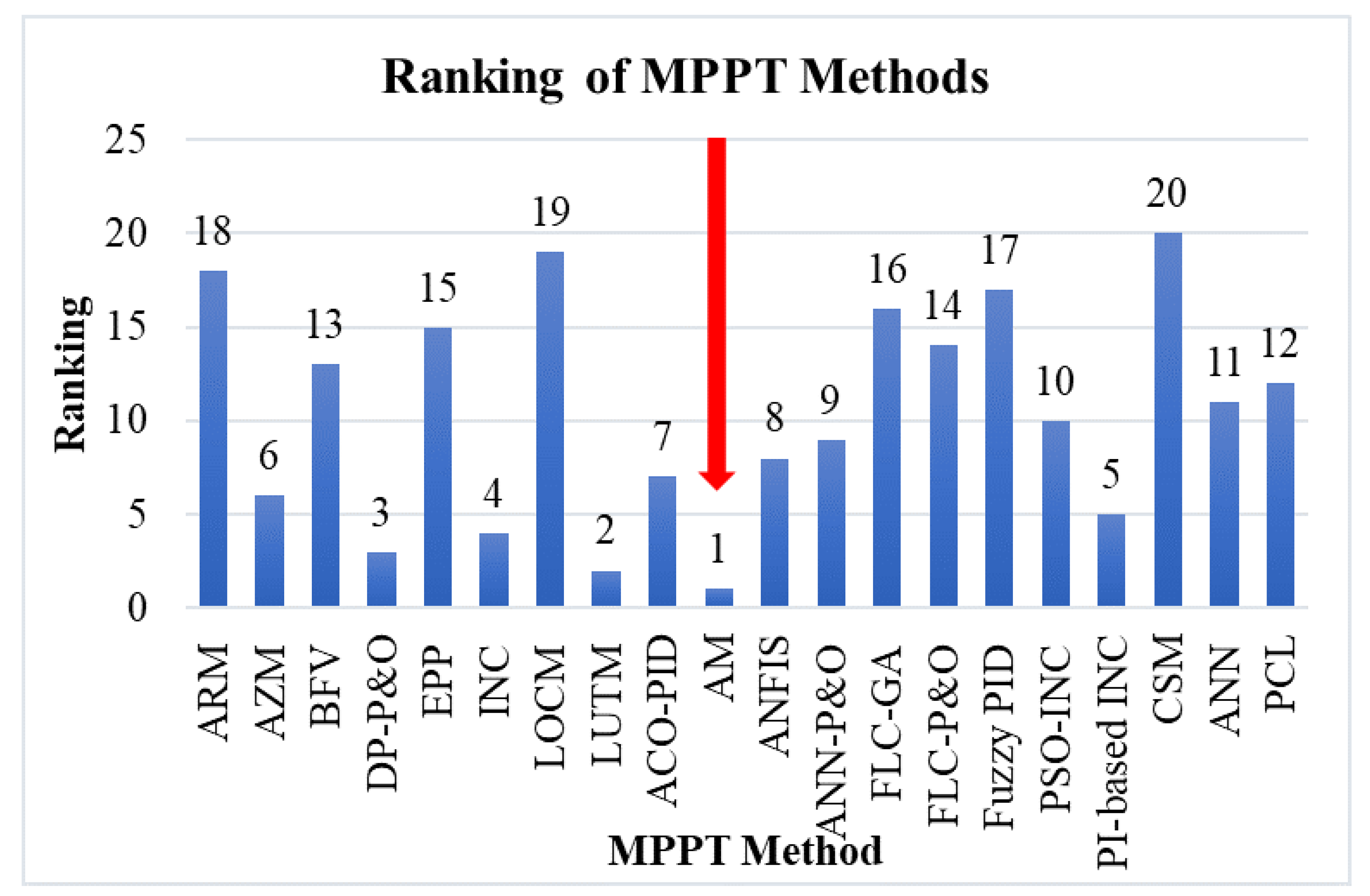 Preprints 180979 g005