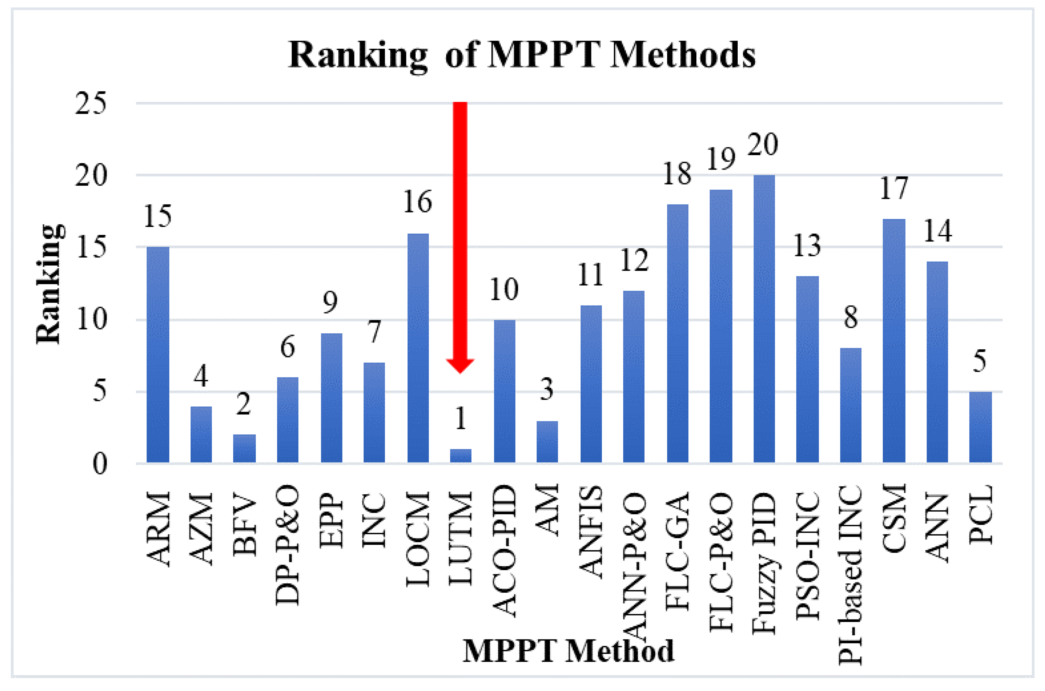 Preprints 180979 g006