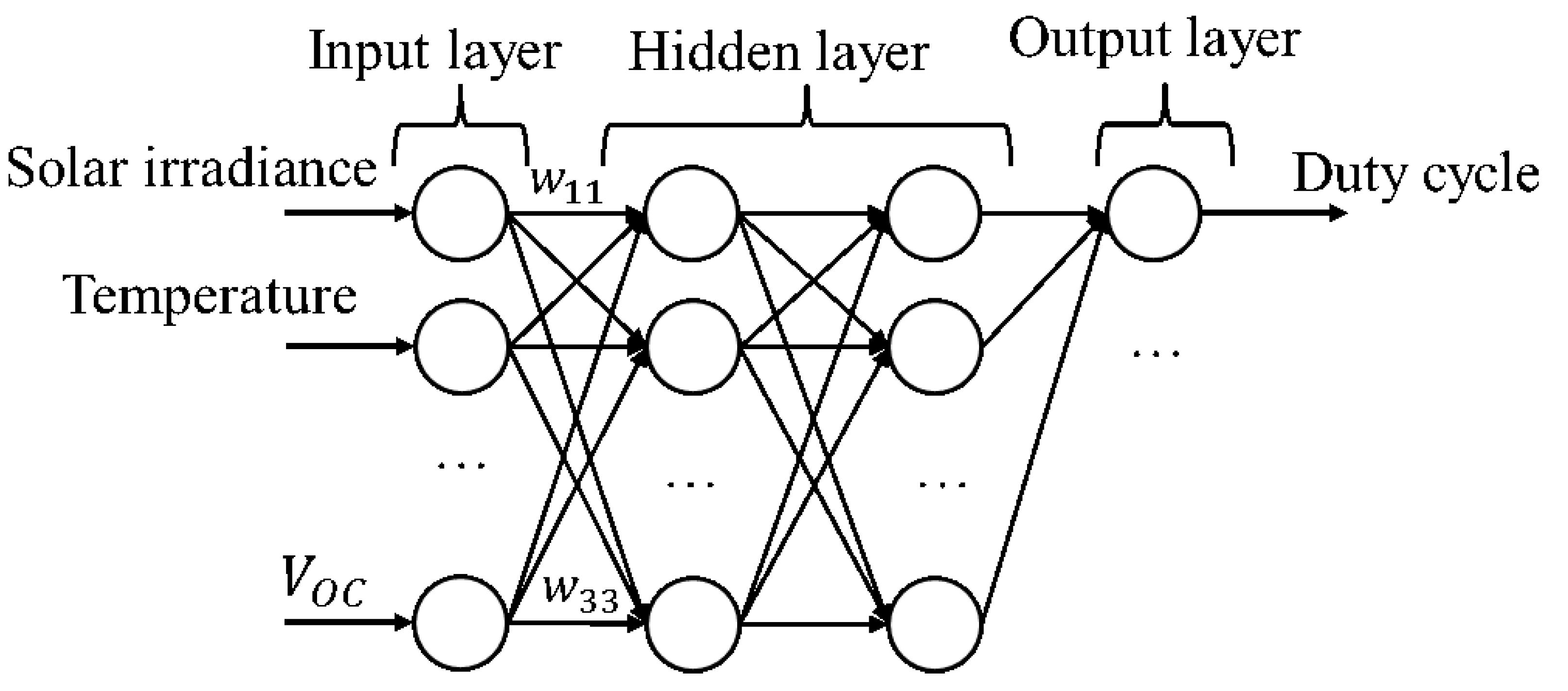 Preprints 180979 g007