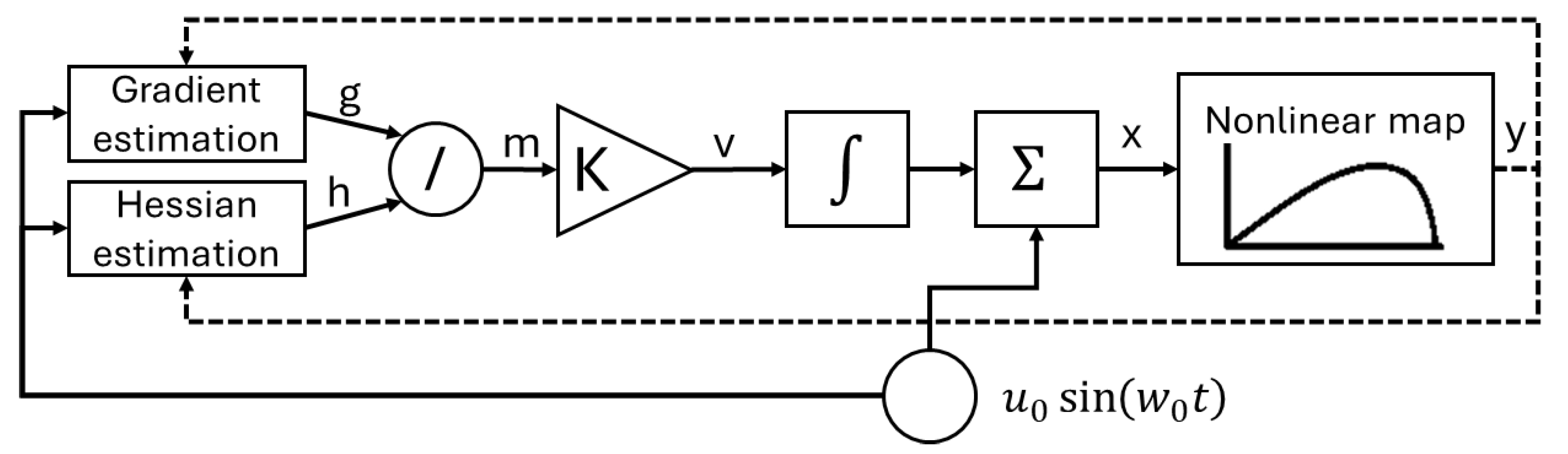 Preprints 180979 g009