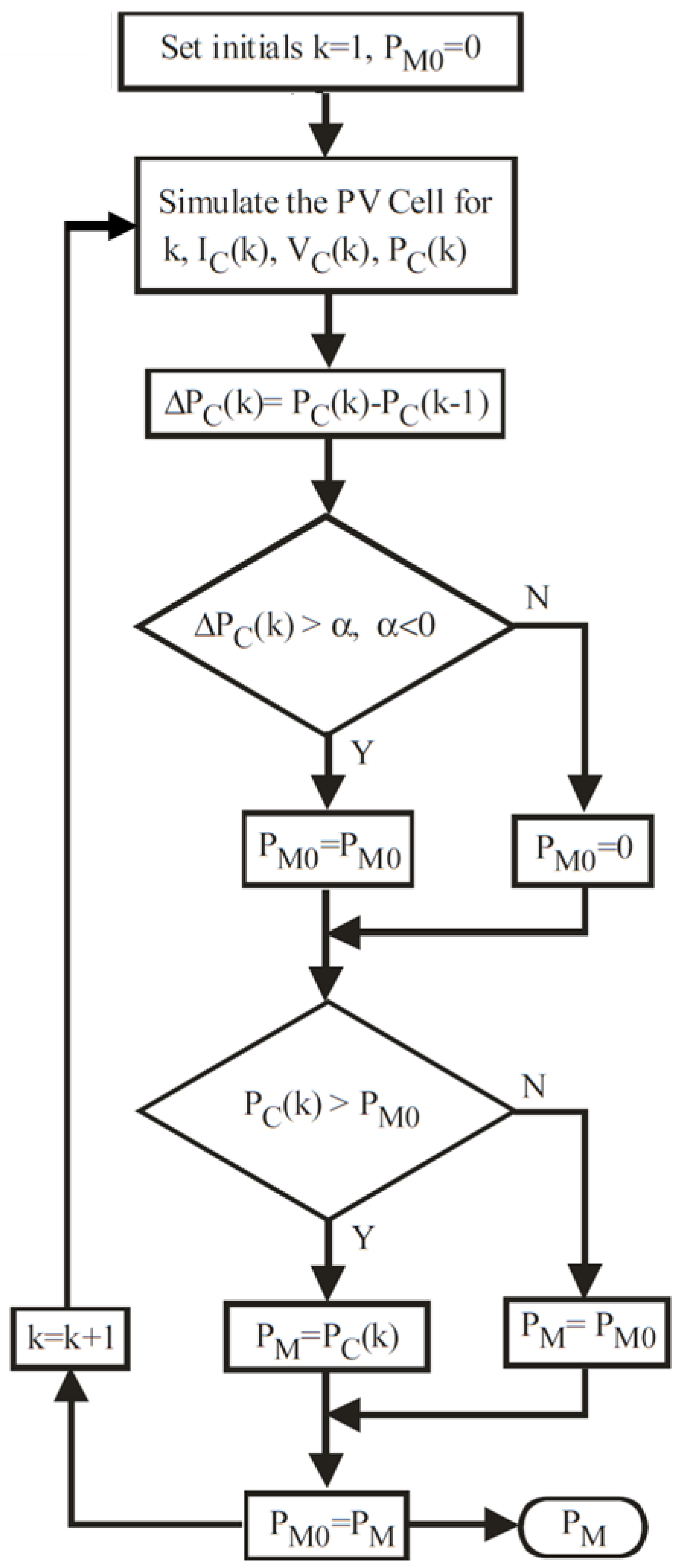 Preprints 180979 g010