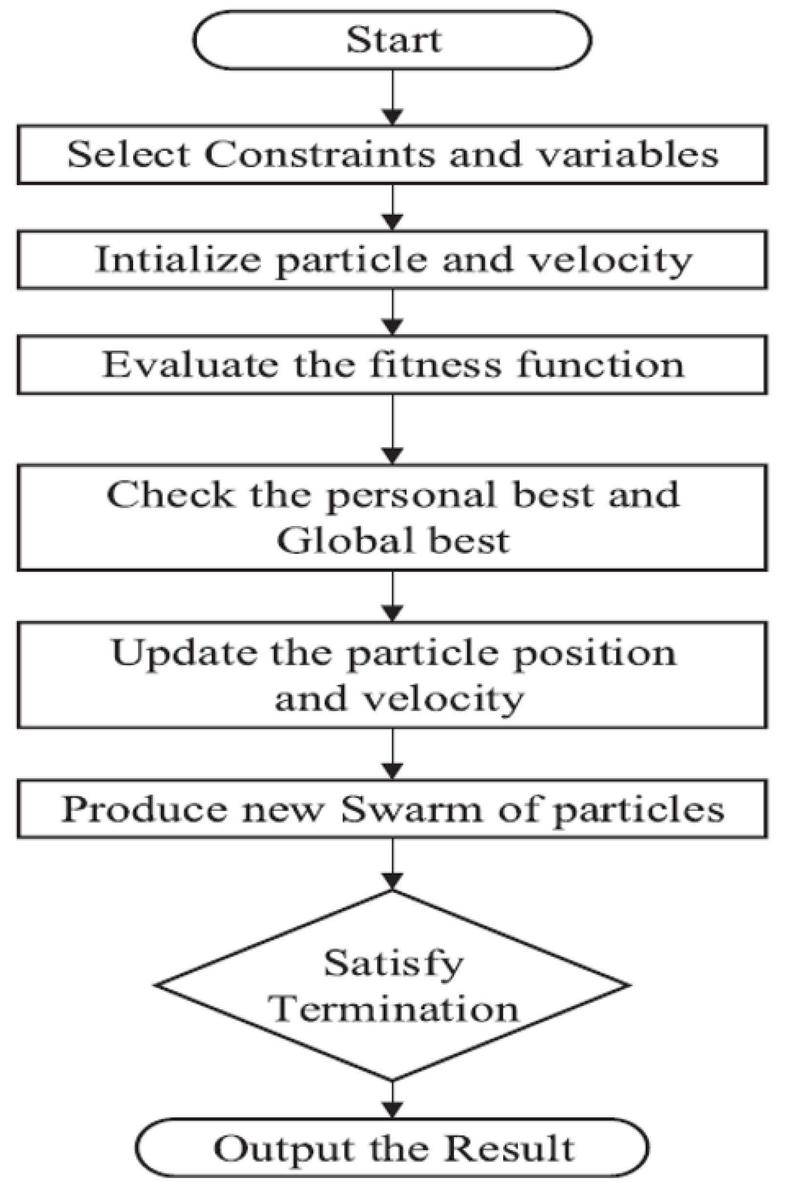 Preprints 180979 g011