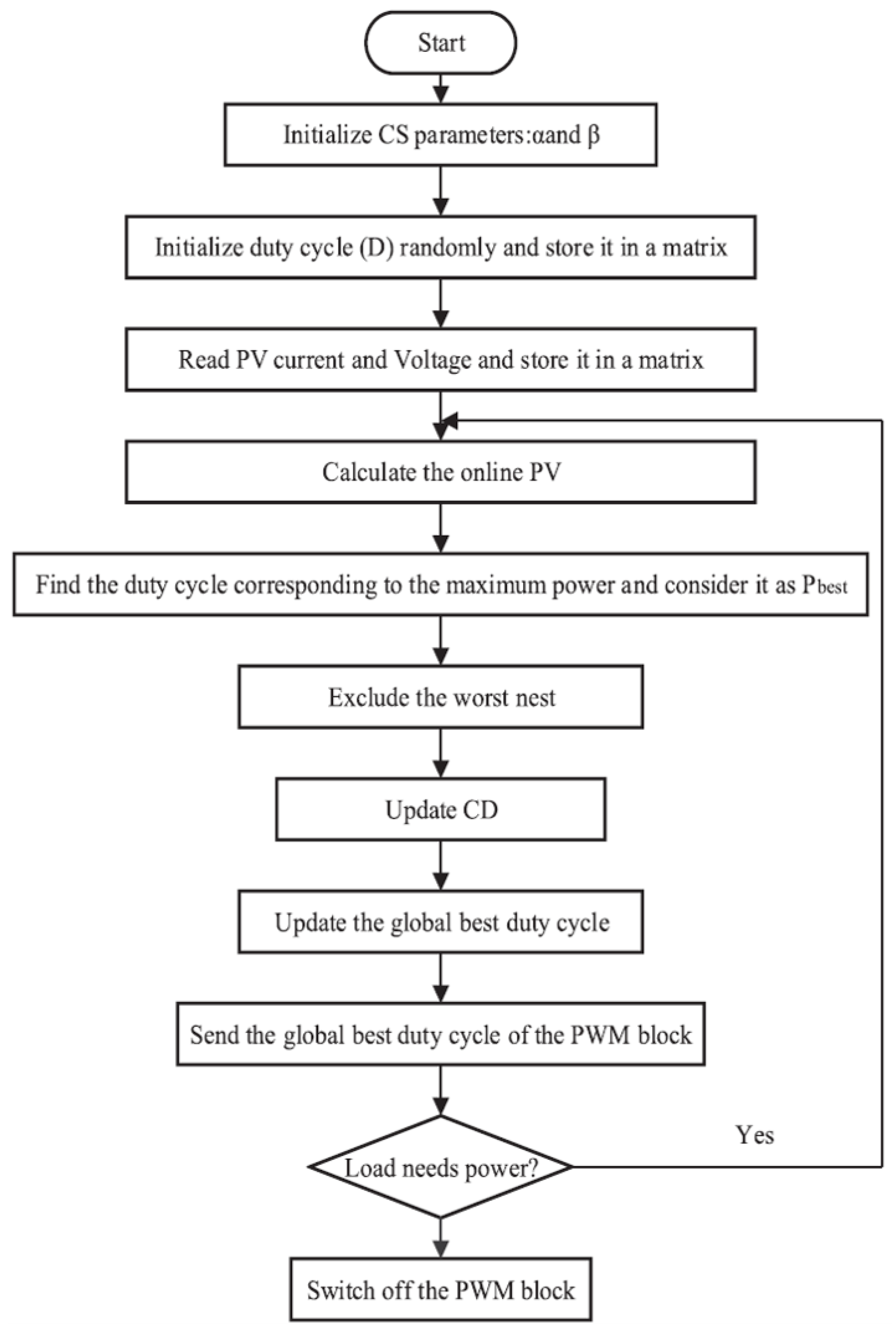 Preprints 180979 g012