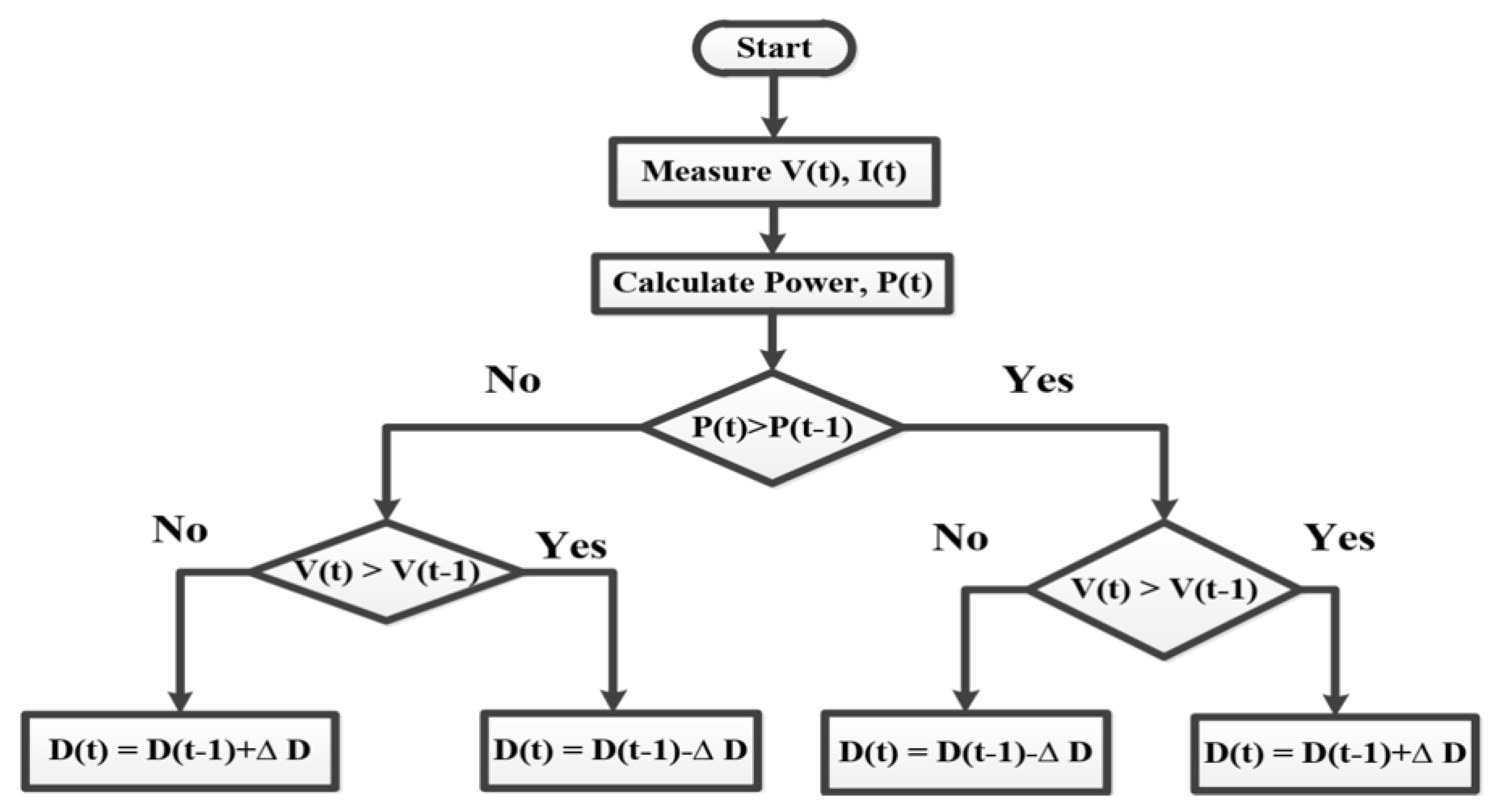Preprints 180979 g013