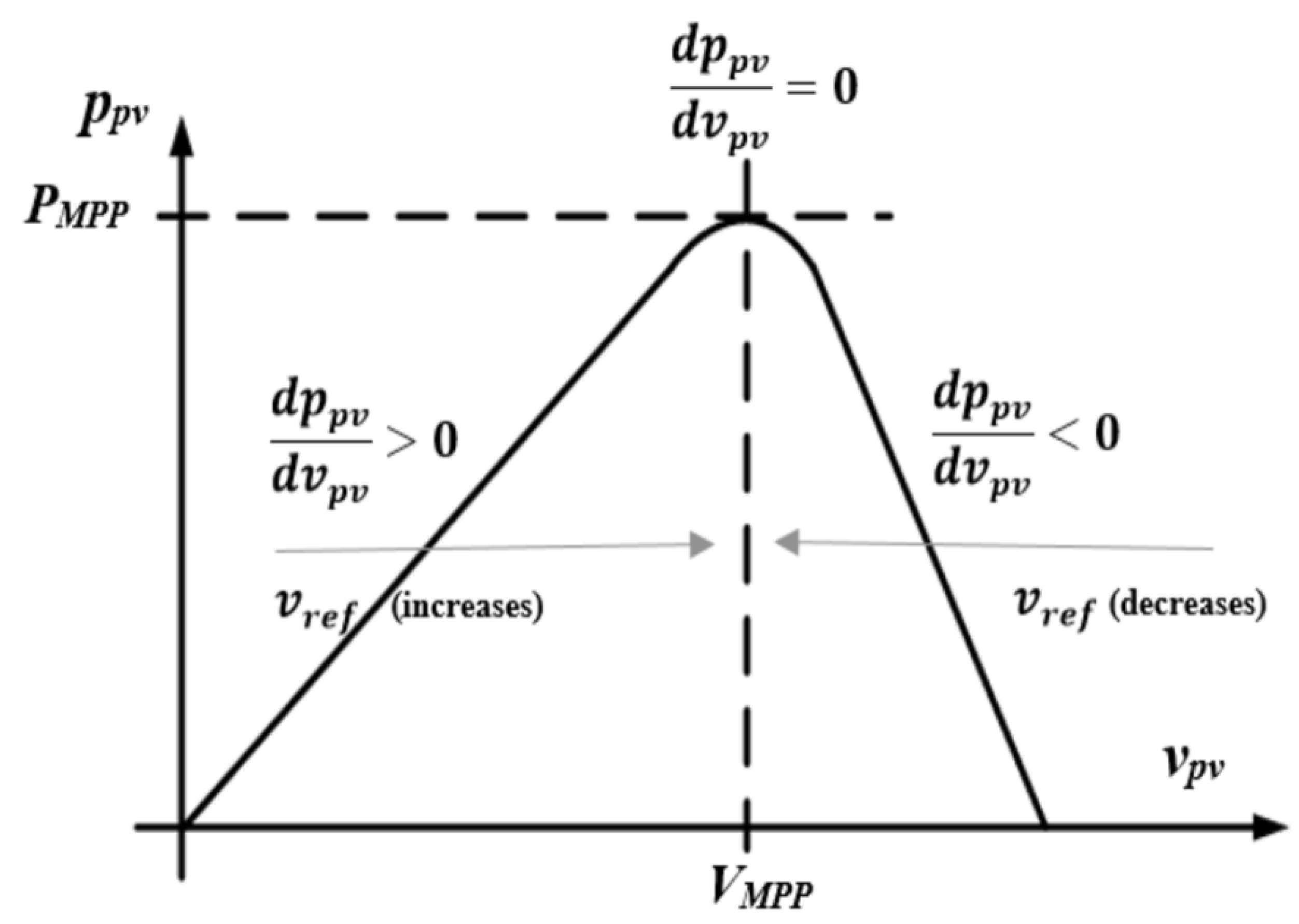 Preprints 180979 g014