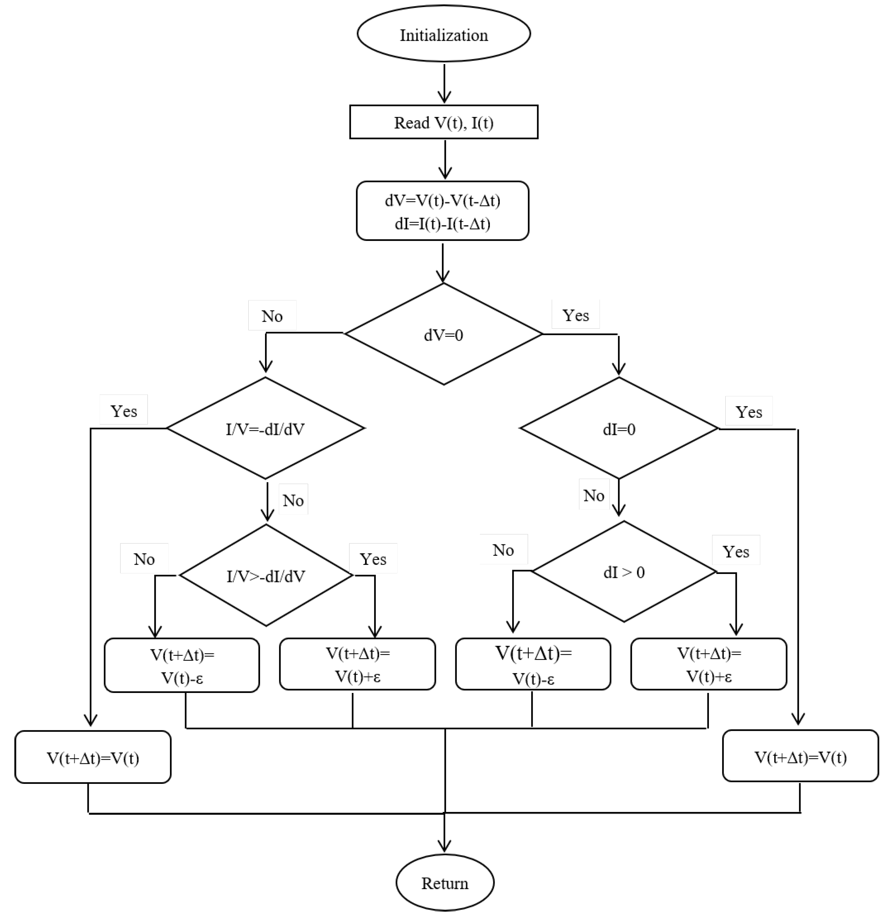 Preprints 180979 g015