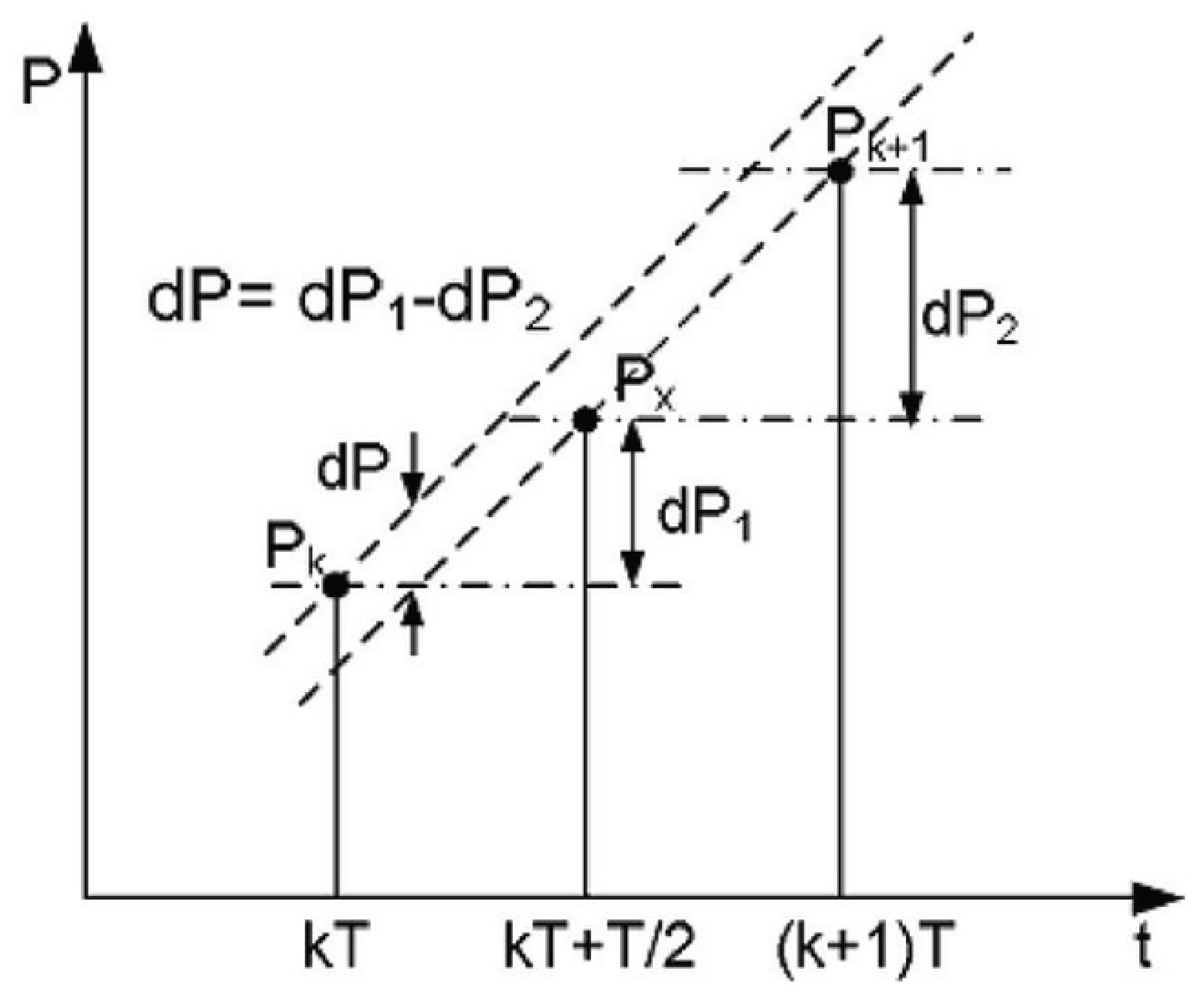 Preprints 180979 g019