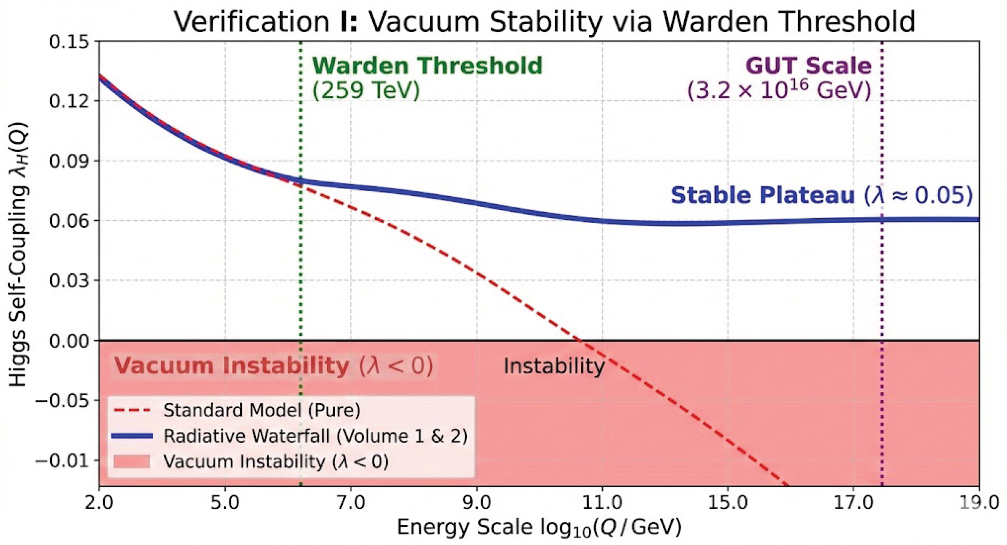 Preprints 197270 g005