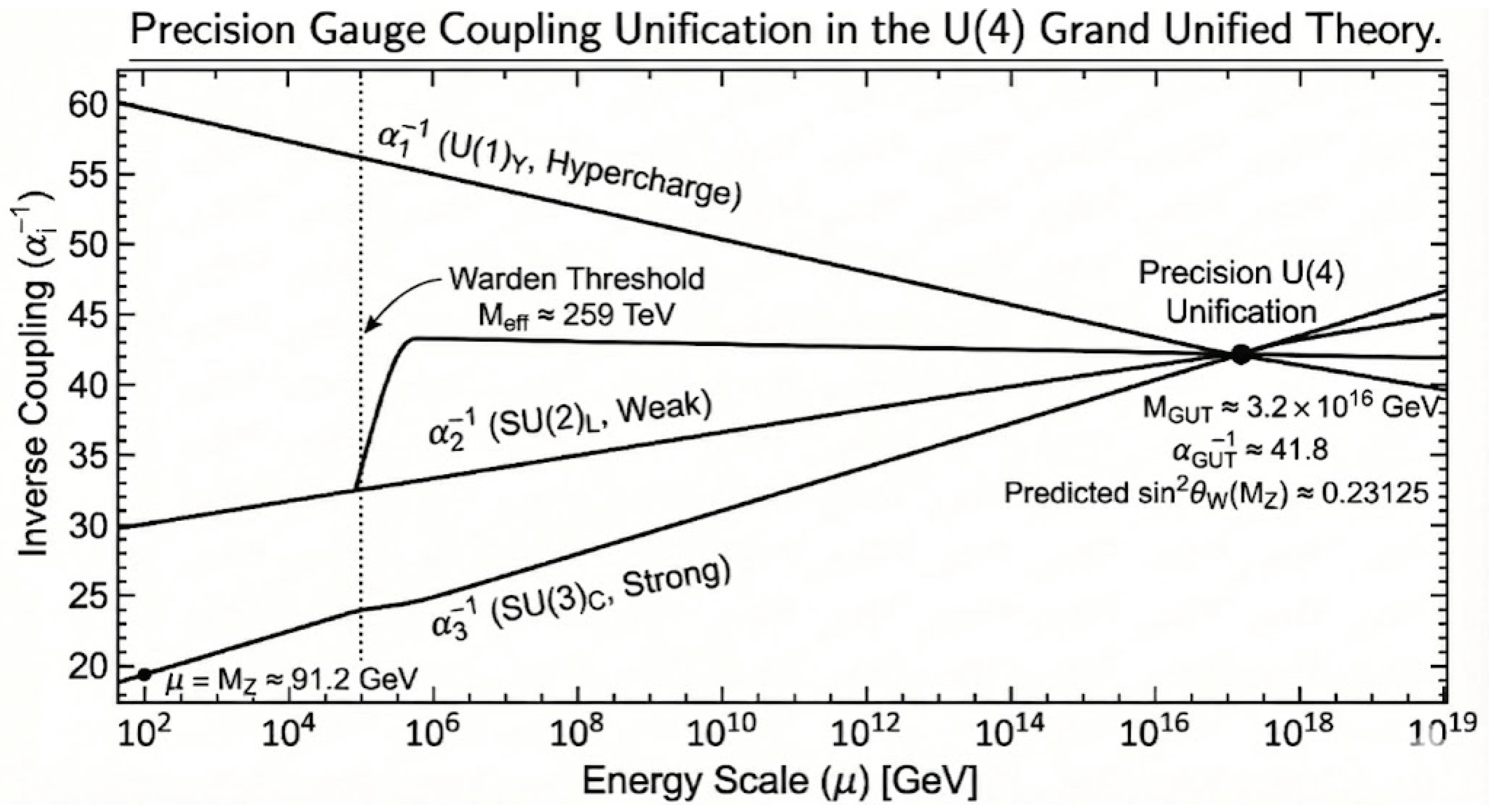 Preprints 197270 g006