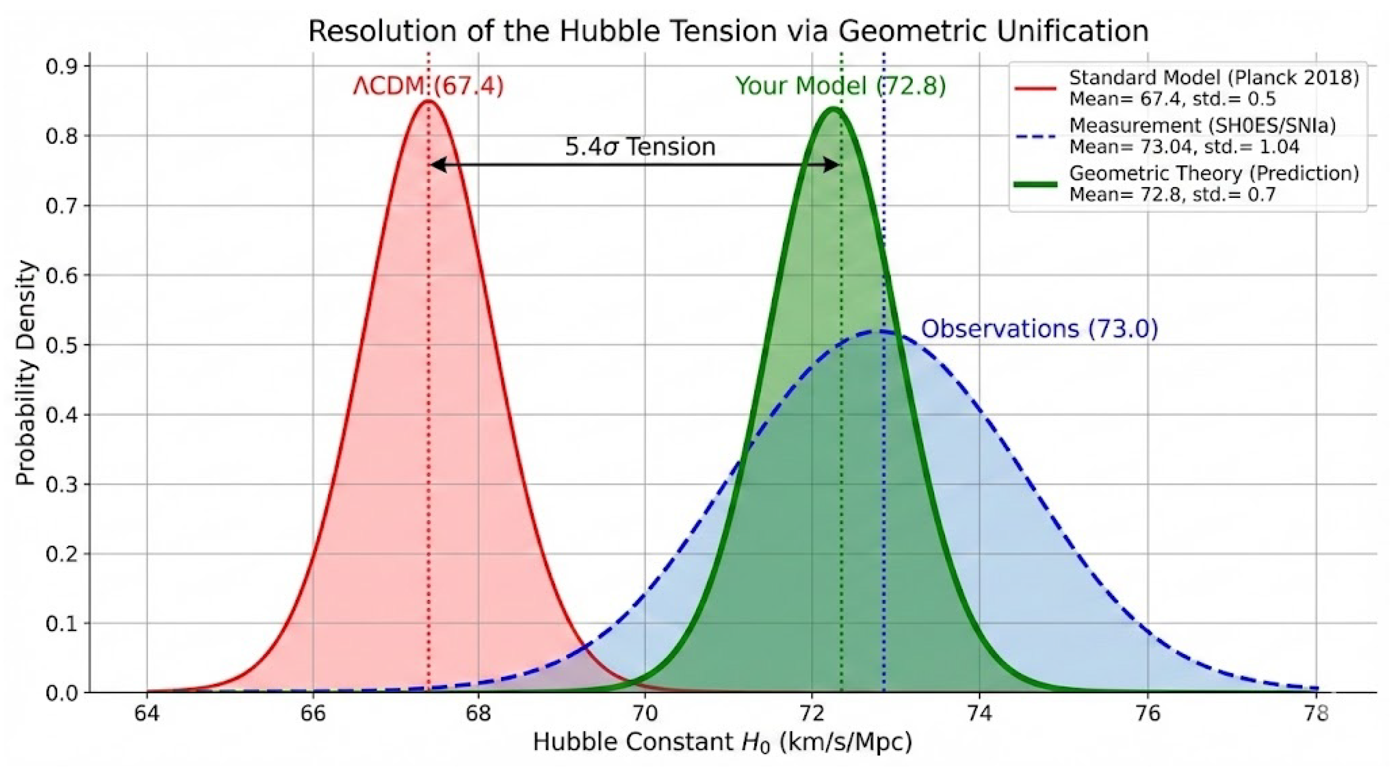 Preprints 197270 g007