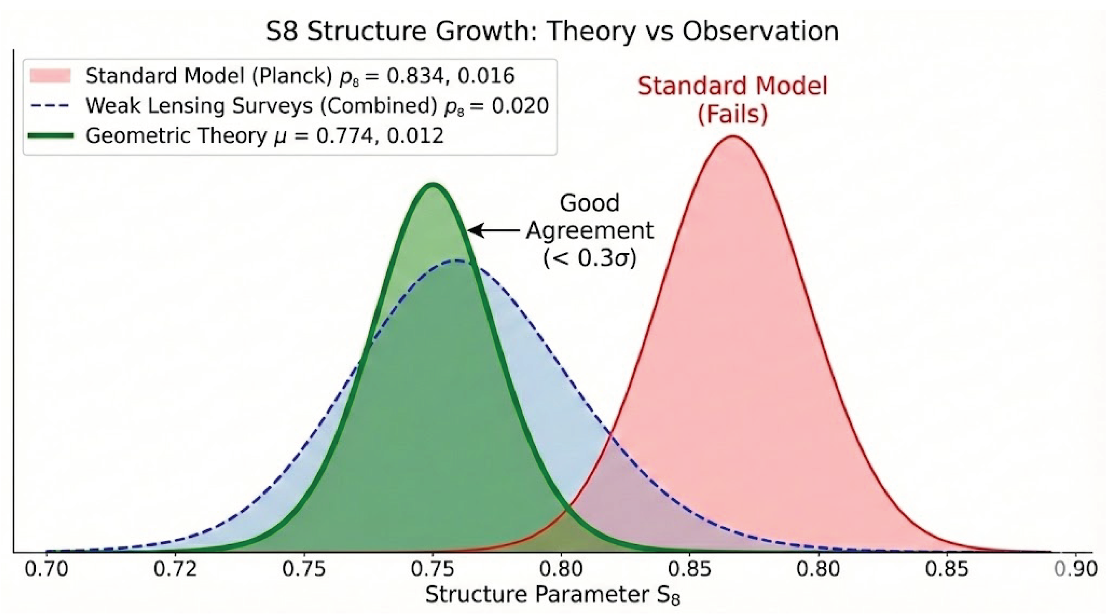 Preprints 197270 g008