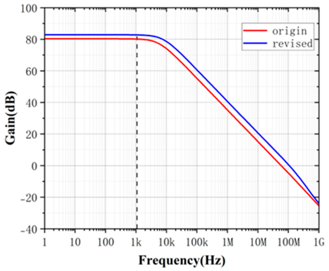 Preprints 159240 g016