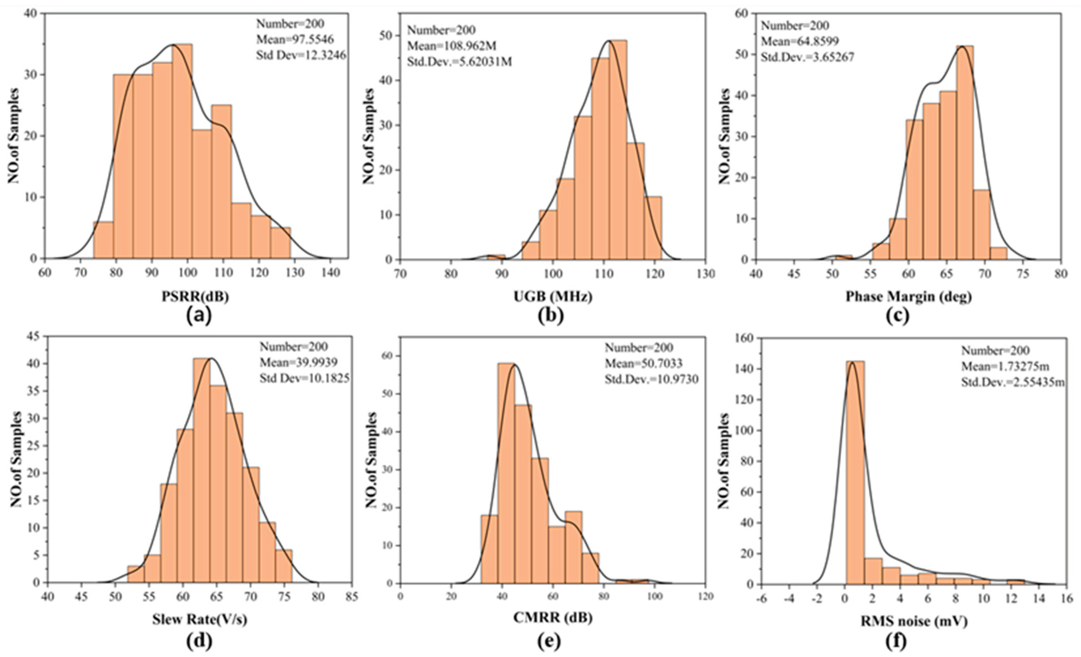 Preprints 159240 g021
