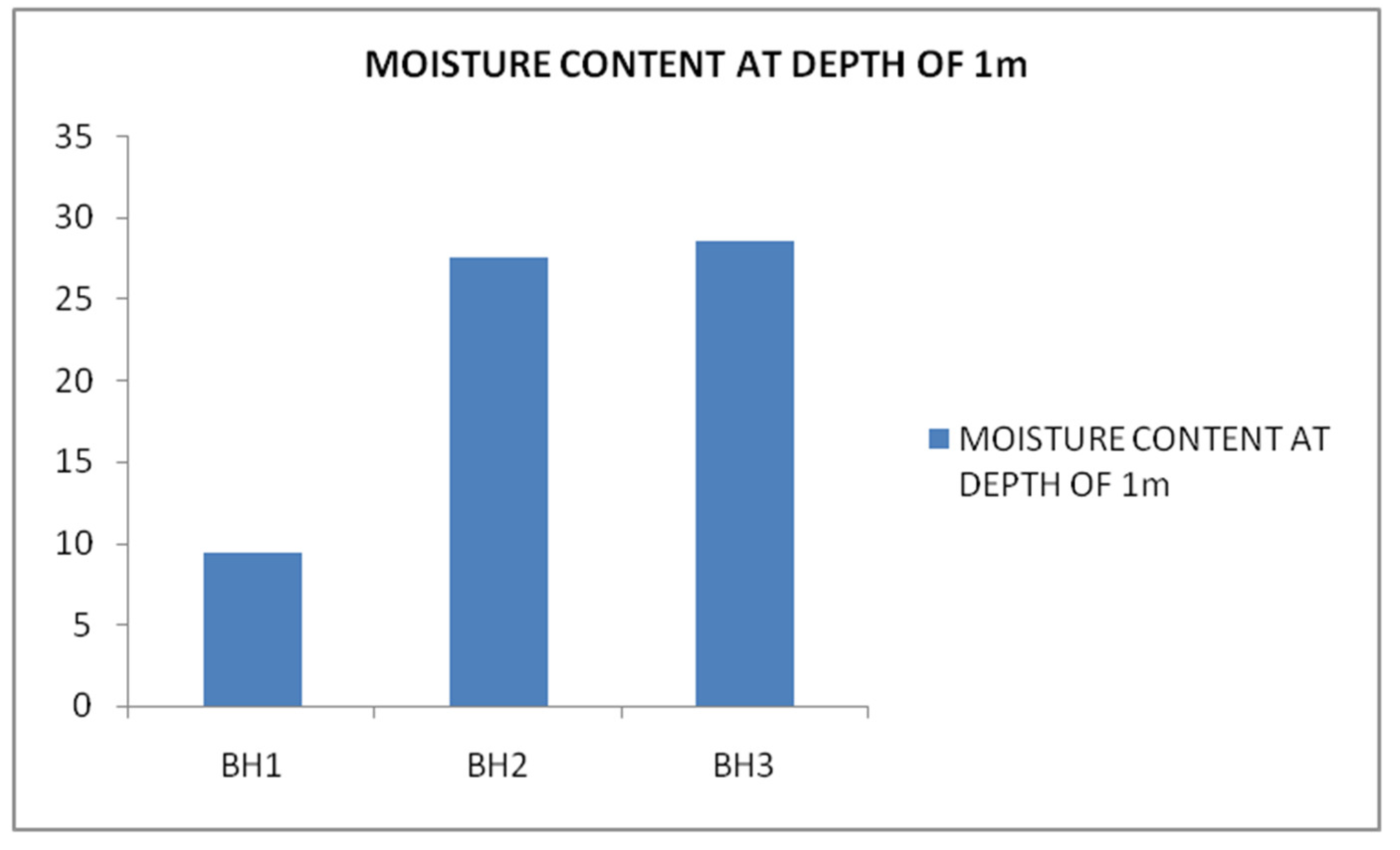 Preprints 148951 g003