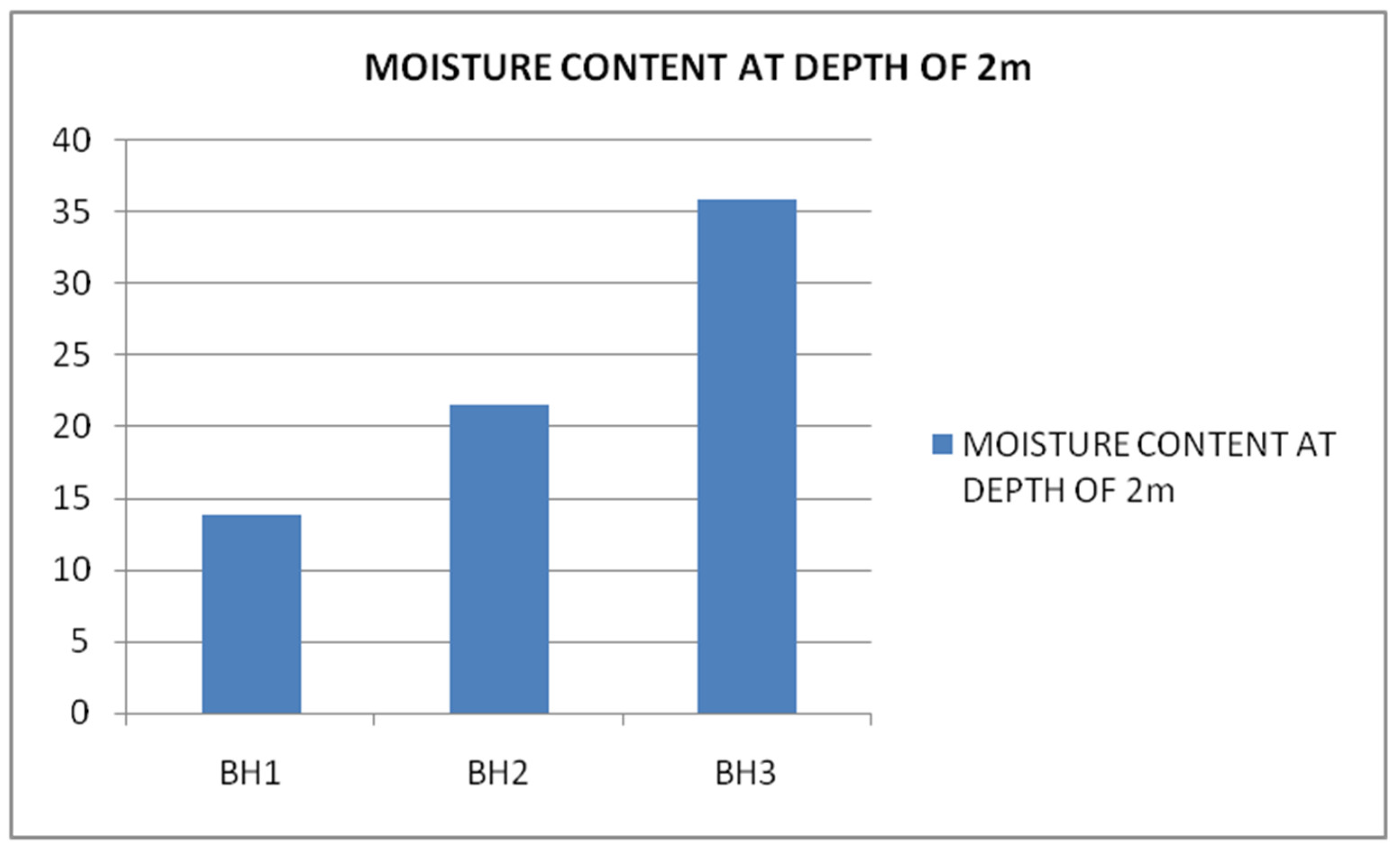 Preprints 148951 g004