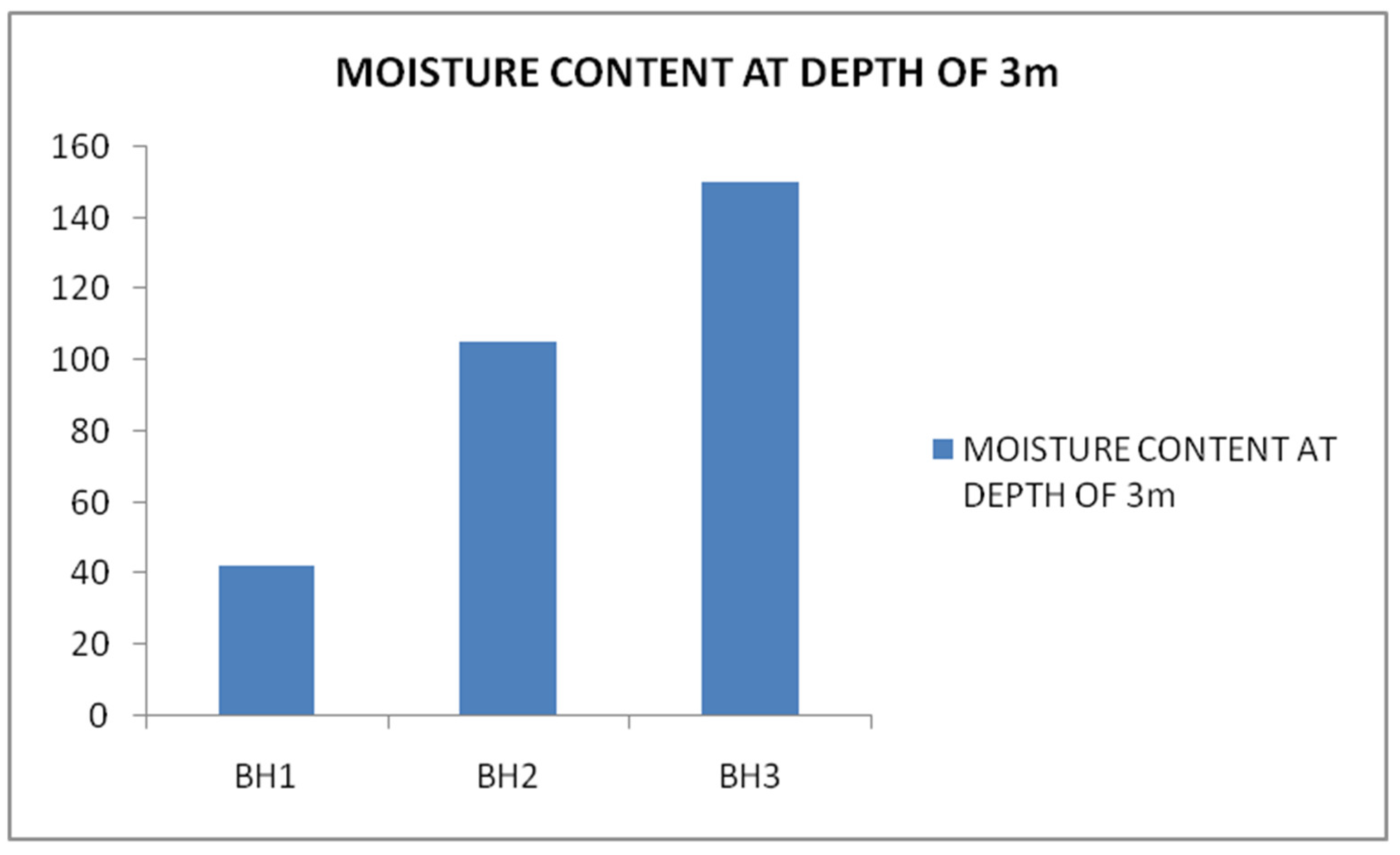 Preprints 148951 g005