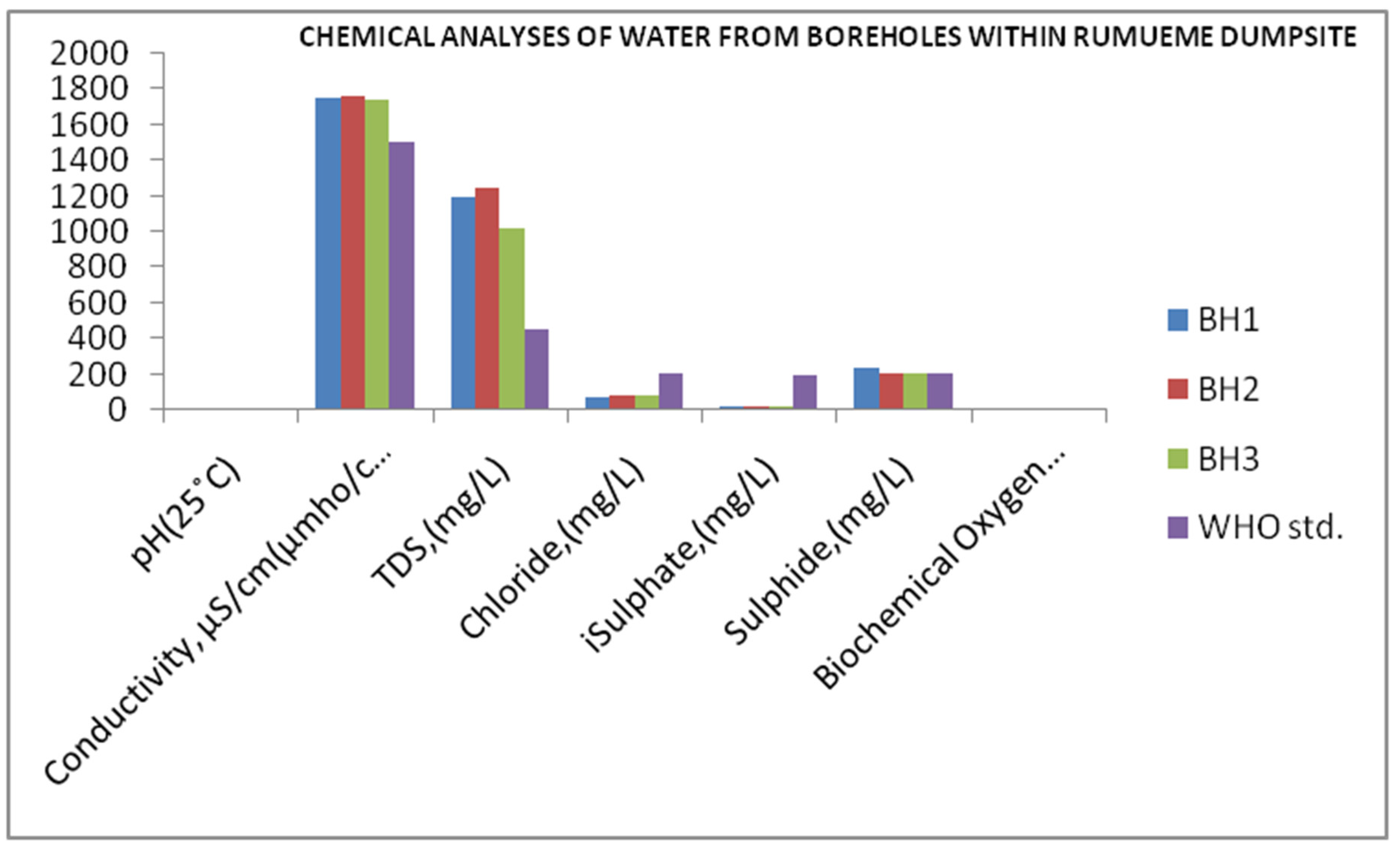 Preprints 148951 g007