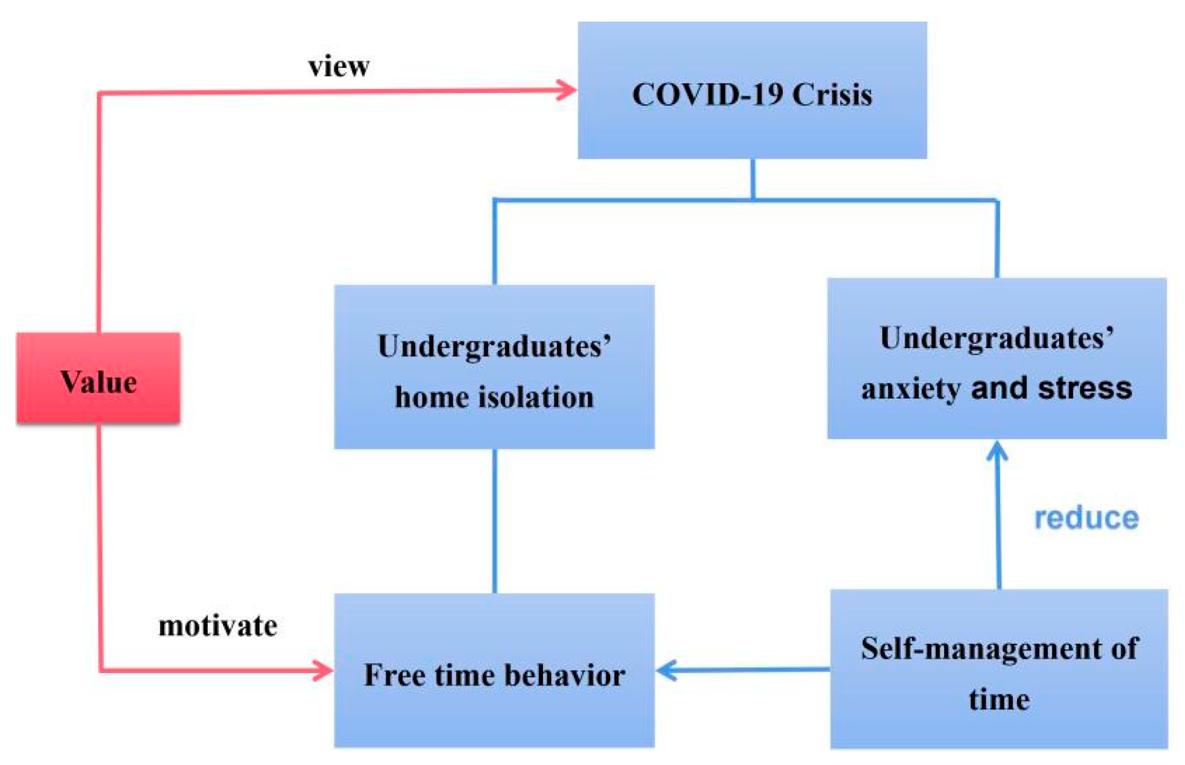 Preprints 81721 g001