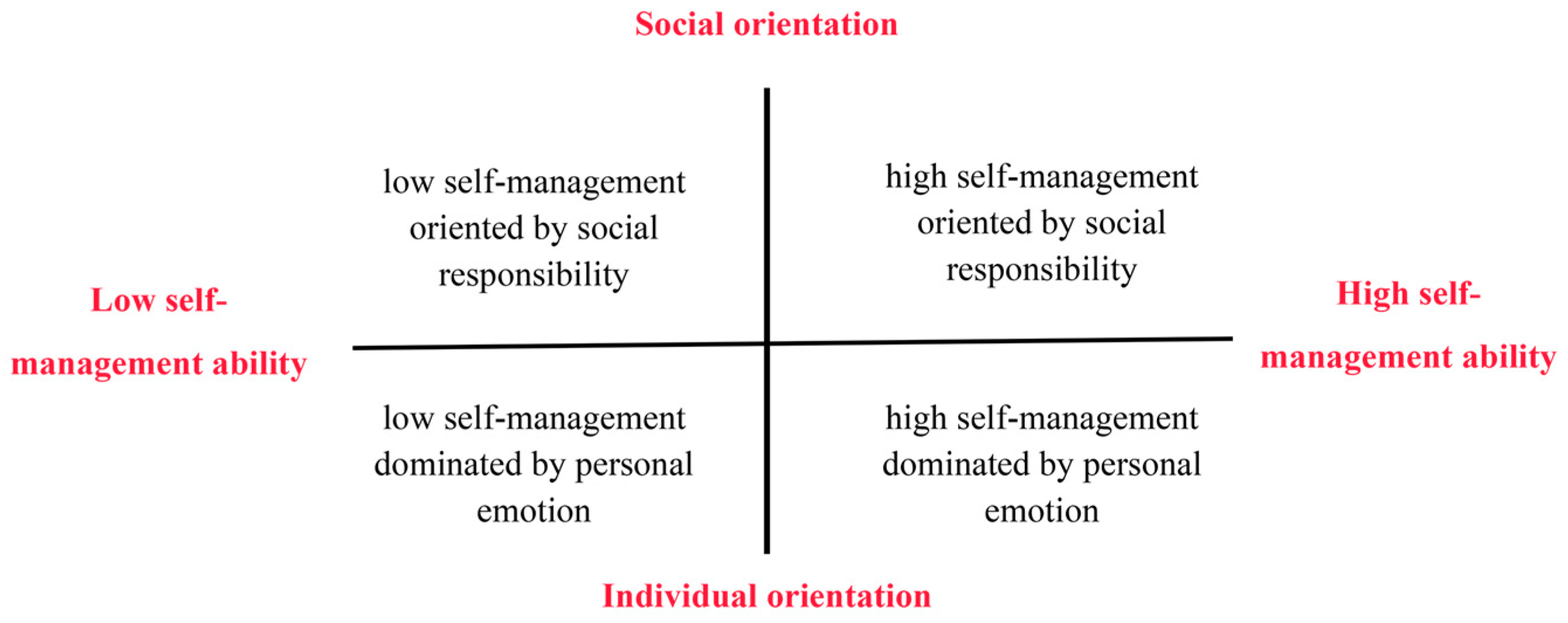 Preprints 81721 g003