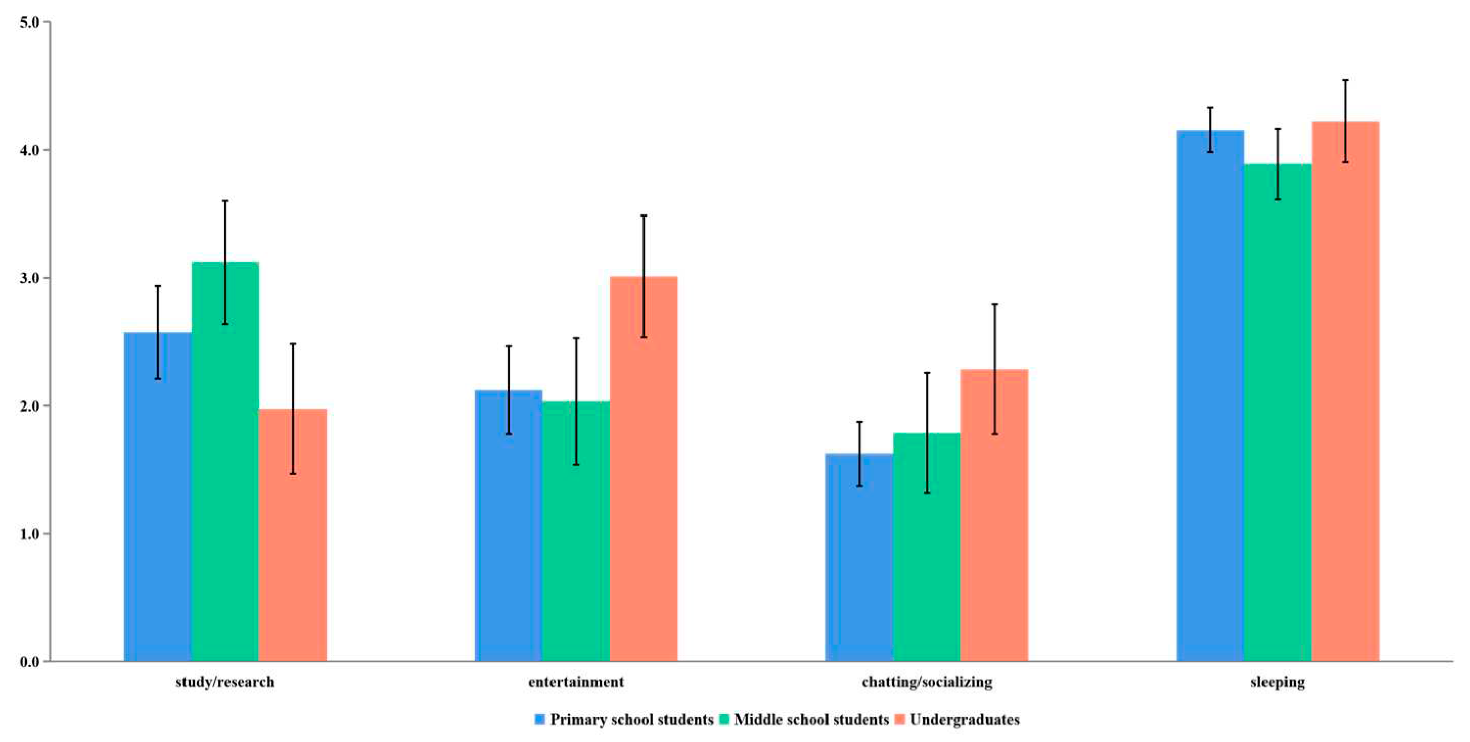 Preprints 81721 g005