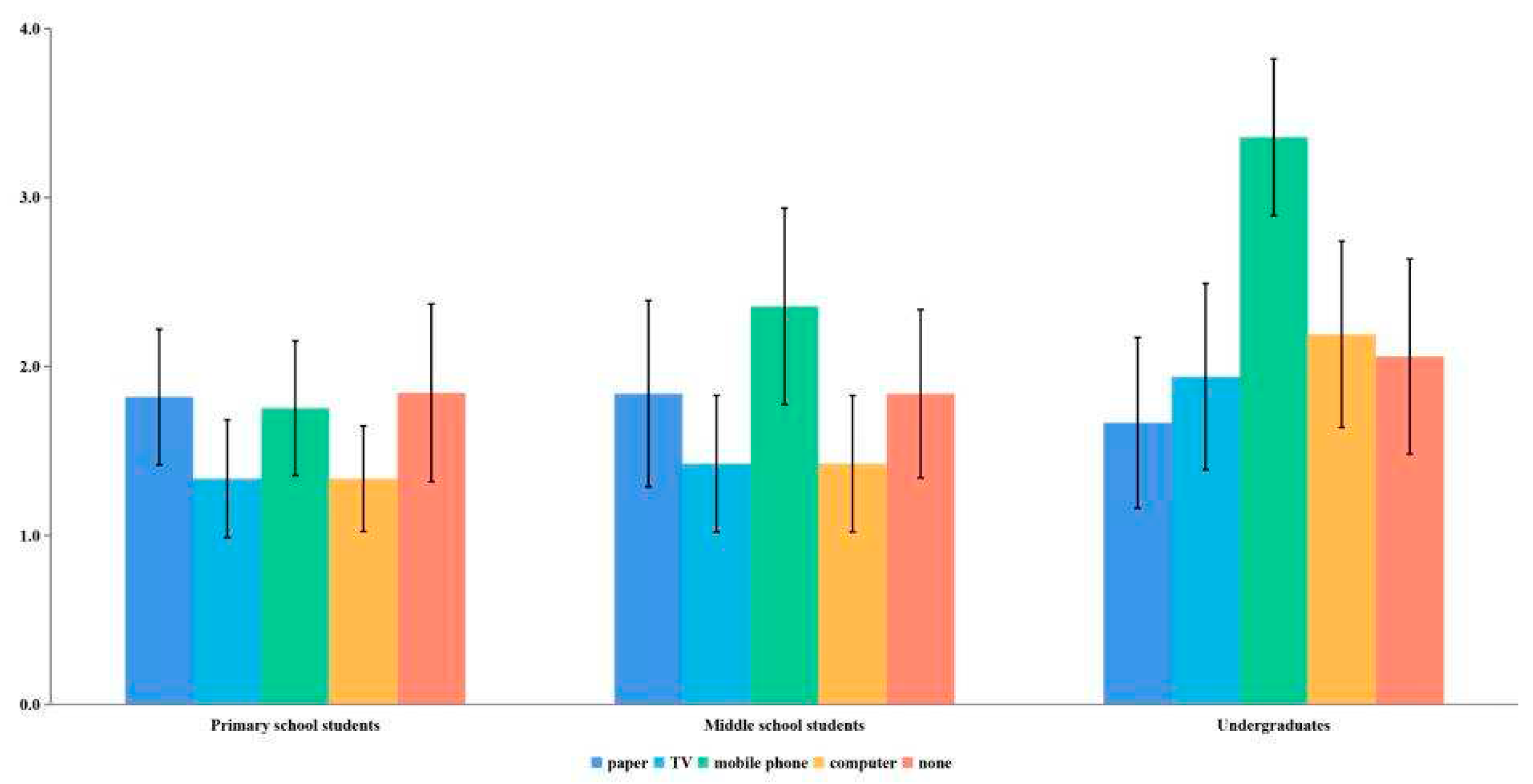 Preprints 81721 g006