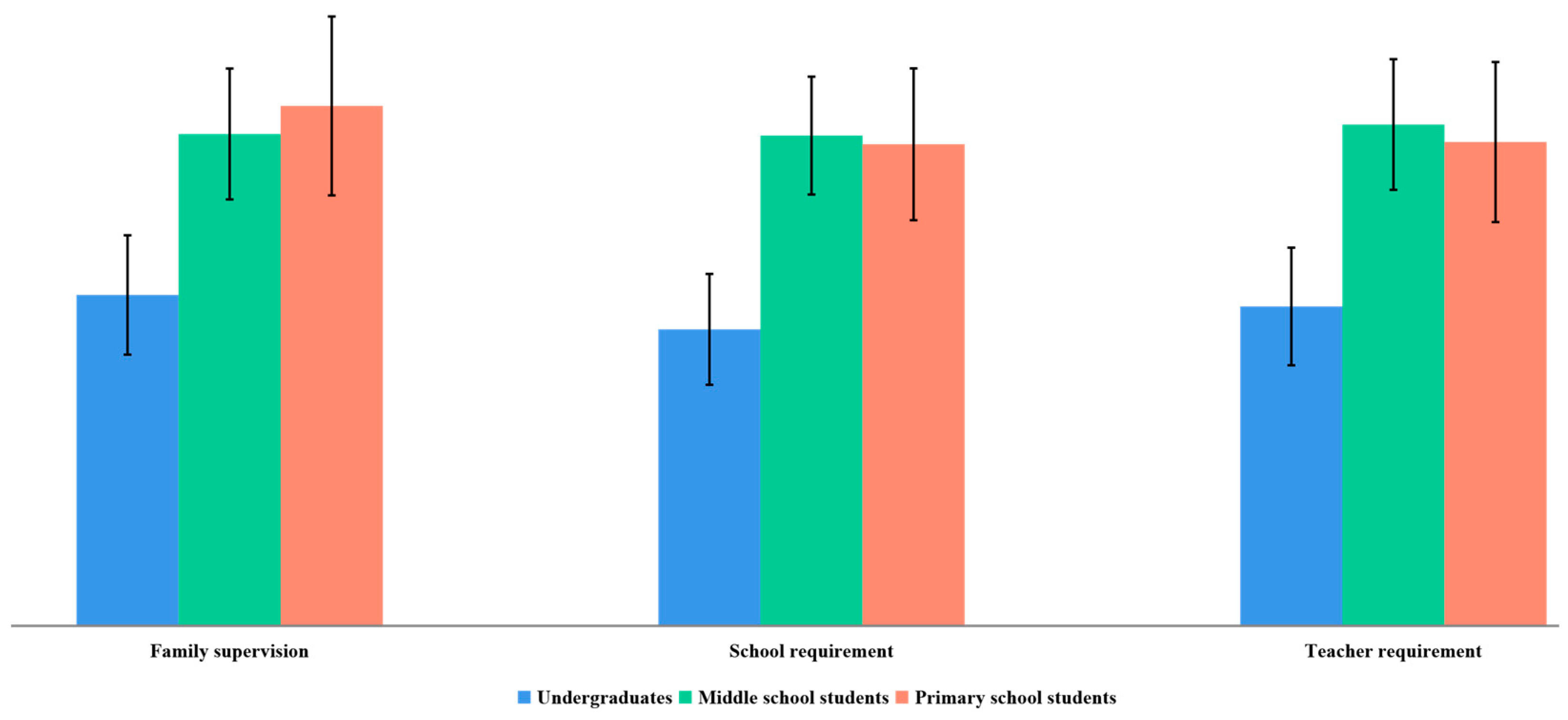 Preprints 81721 g007