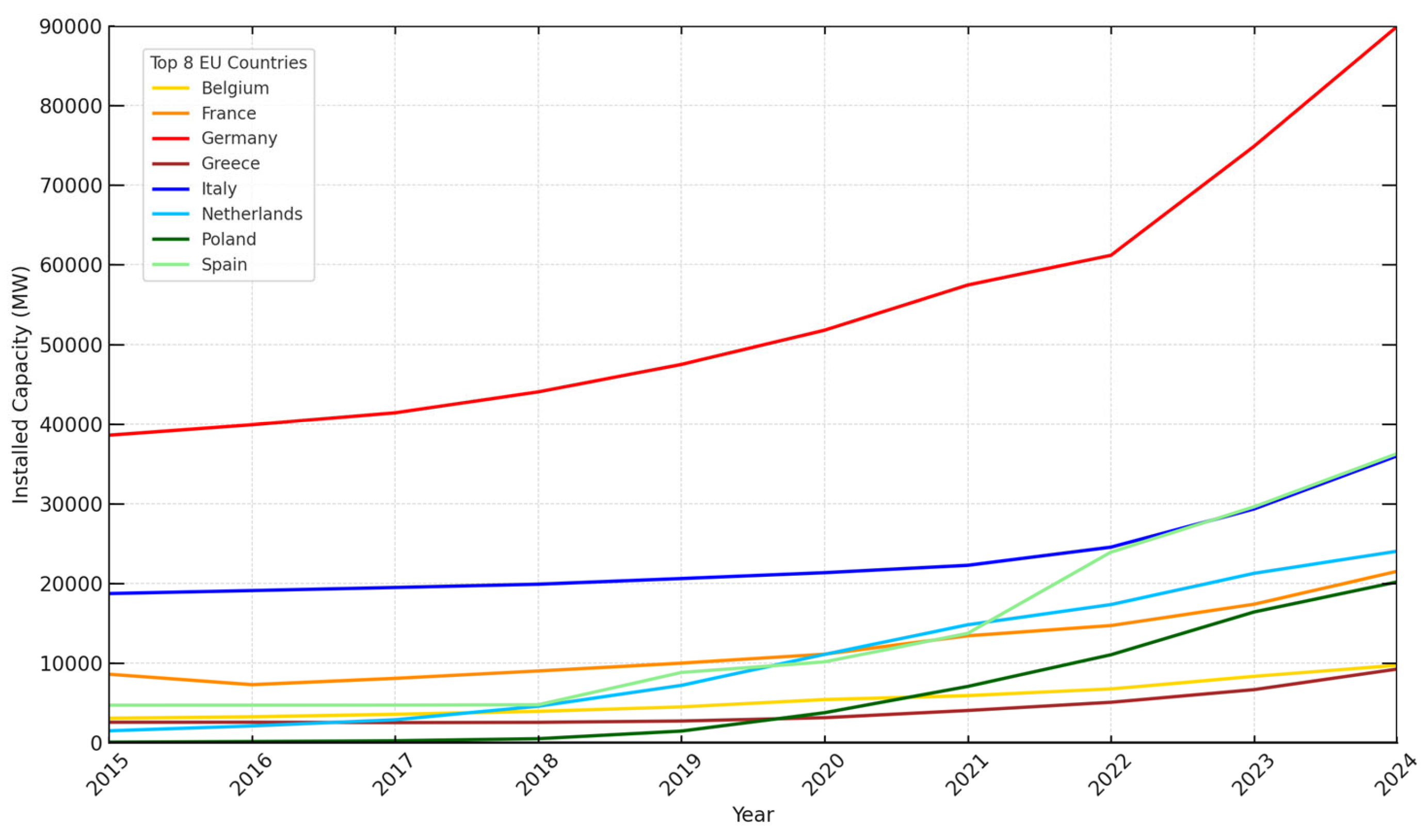 Preprints 161195 g002
