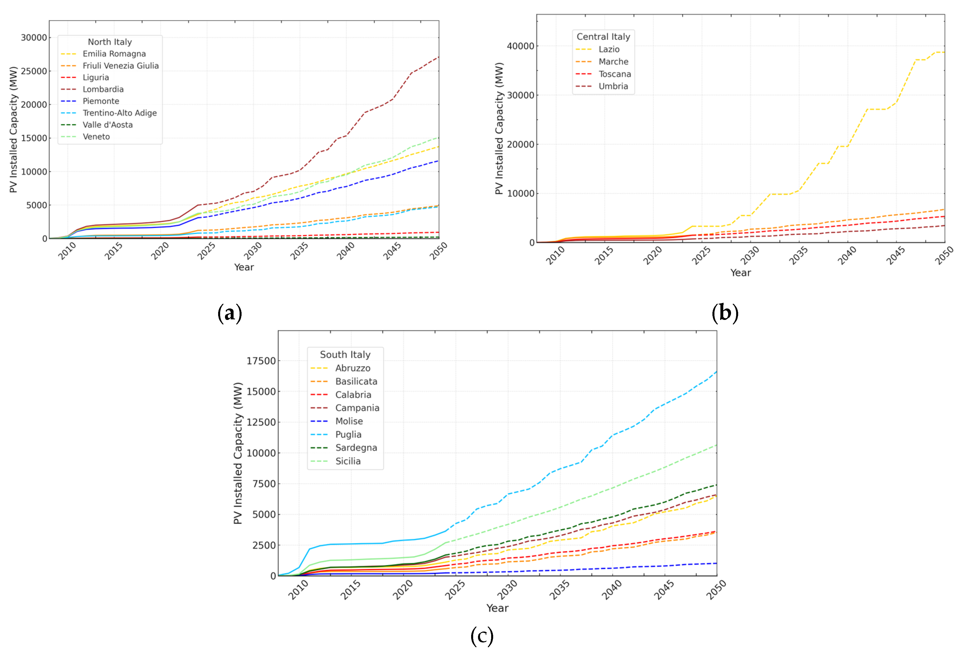 Preprints 161195 g003