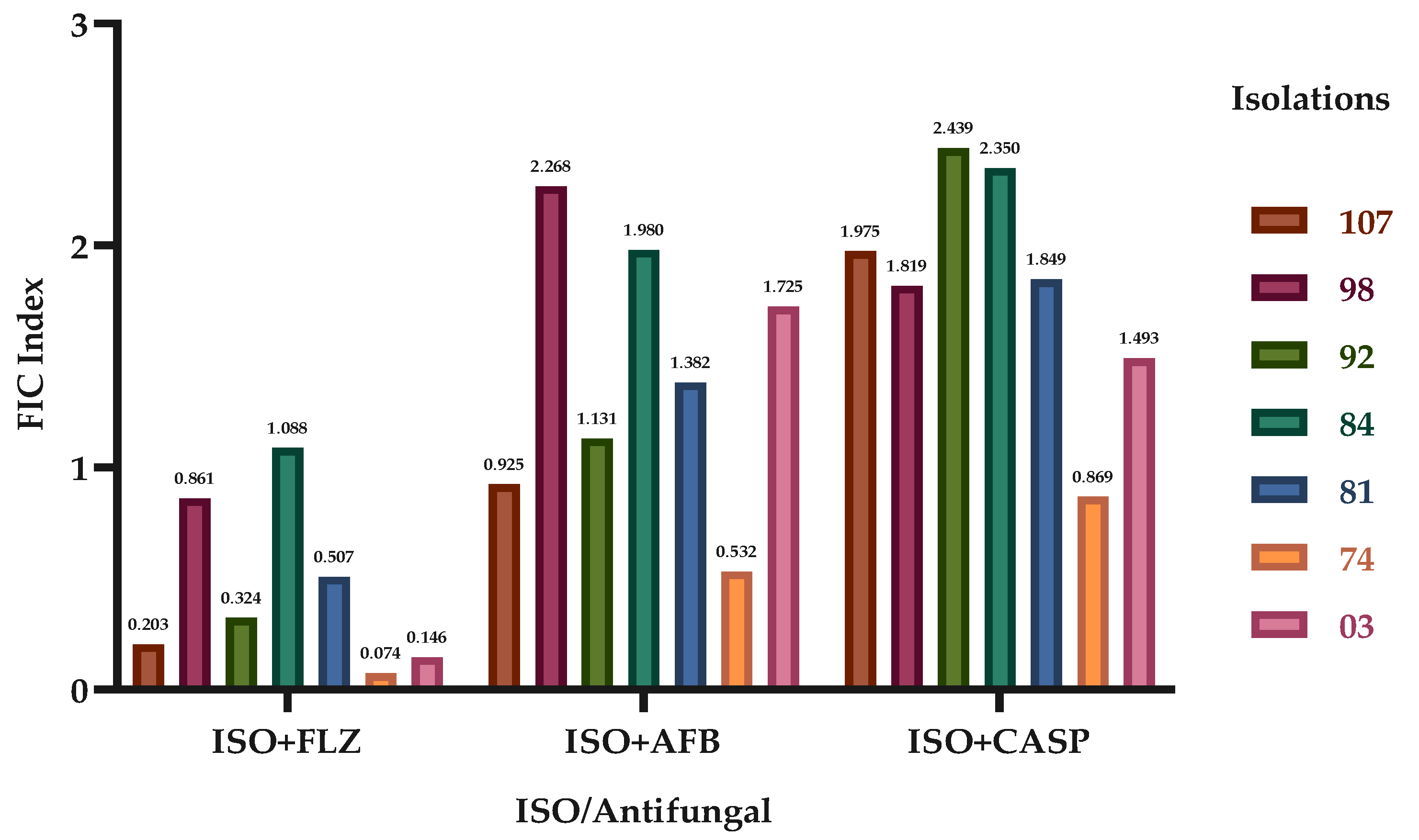 Preprints 115819 g001