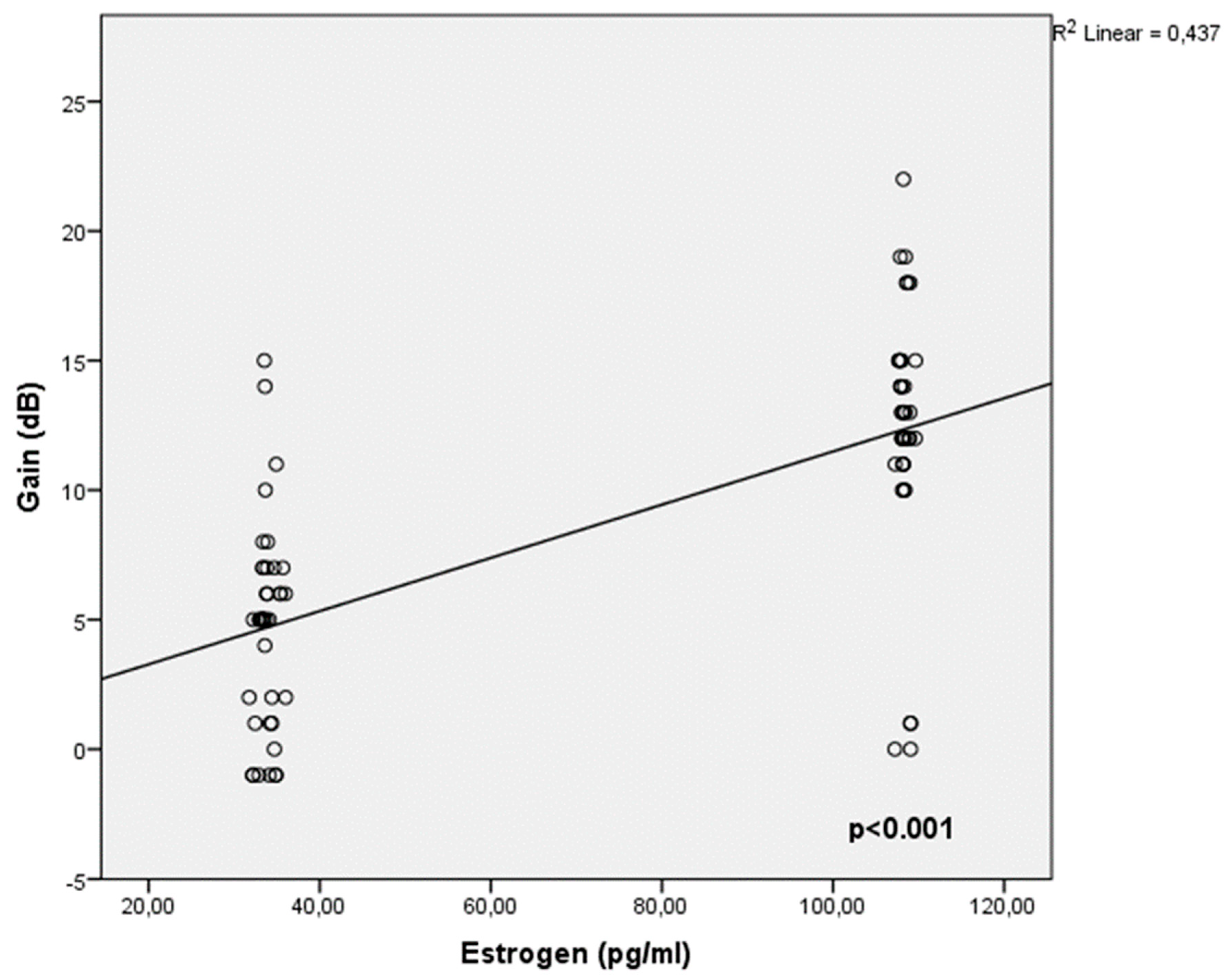 Preprints 160364 g002