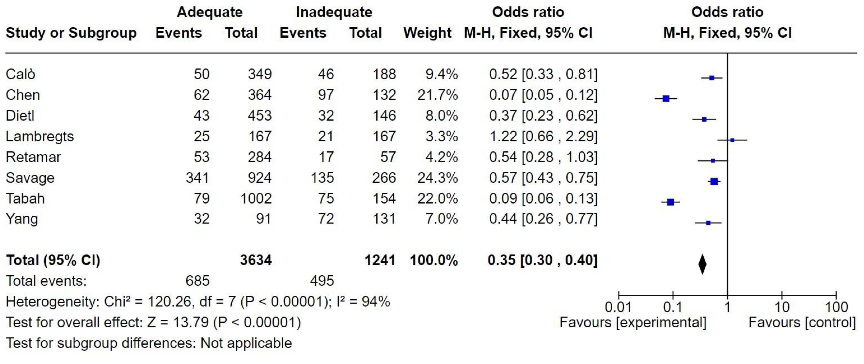 Preprints 113166 g005