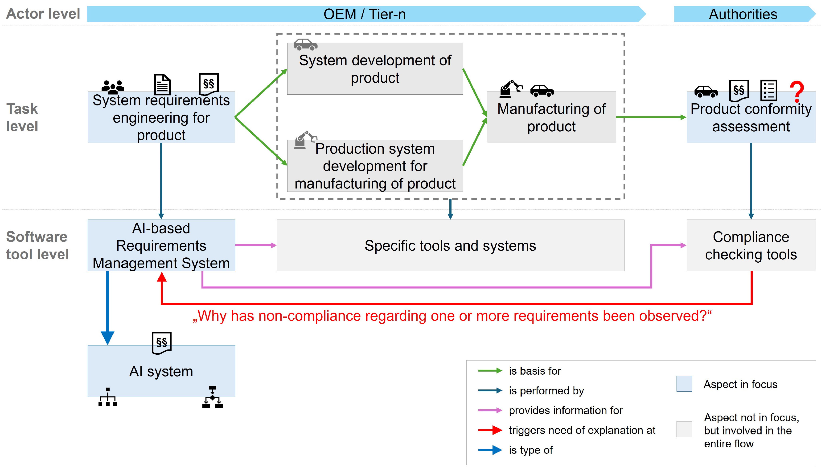 Preprints 186511 g001