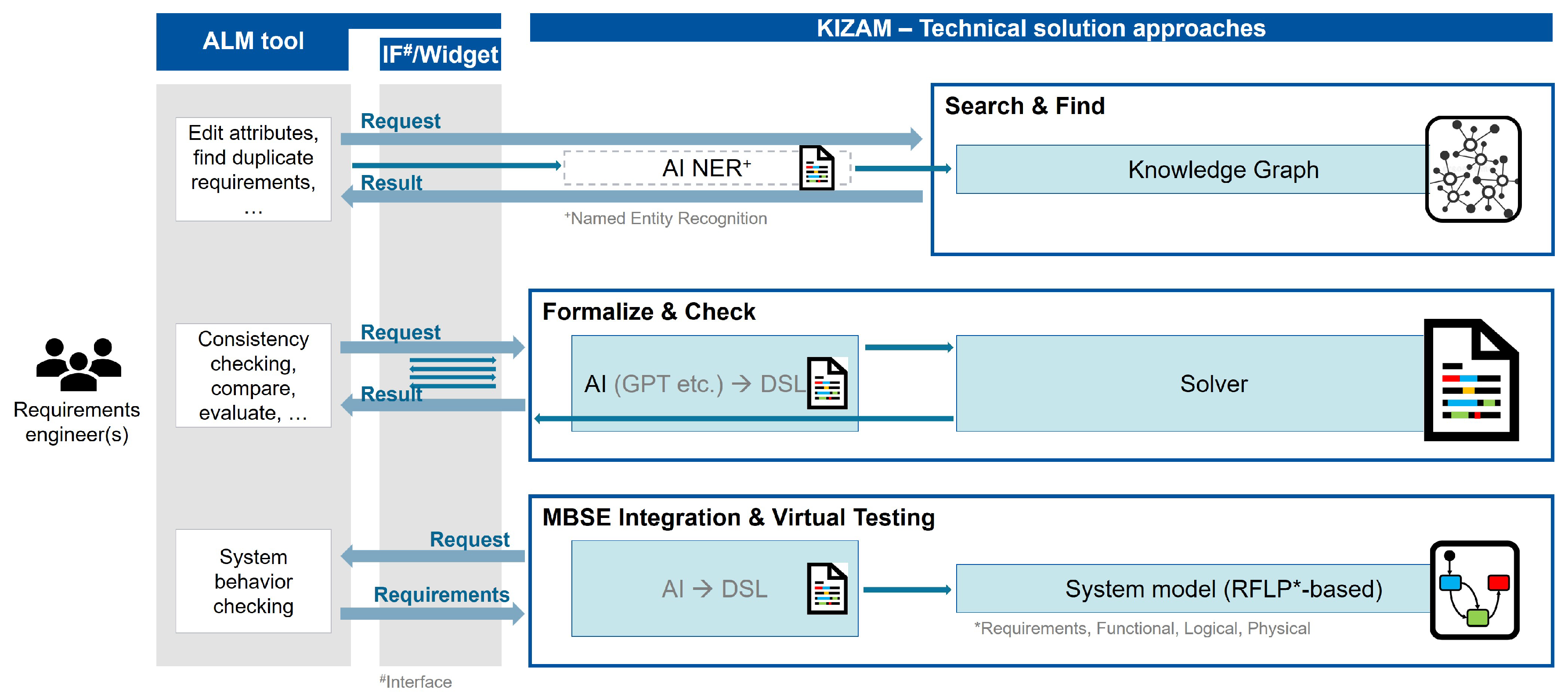 Preprints 186511 g002