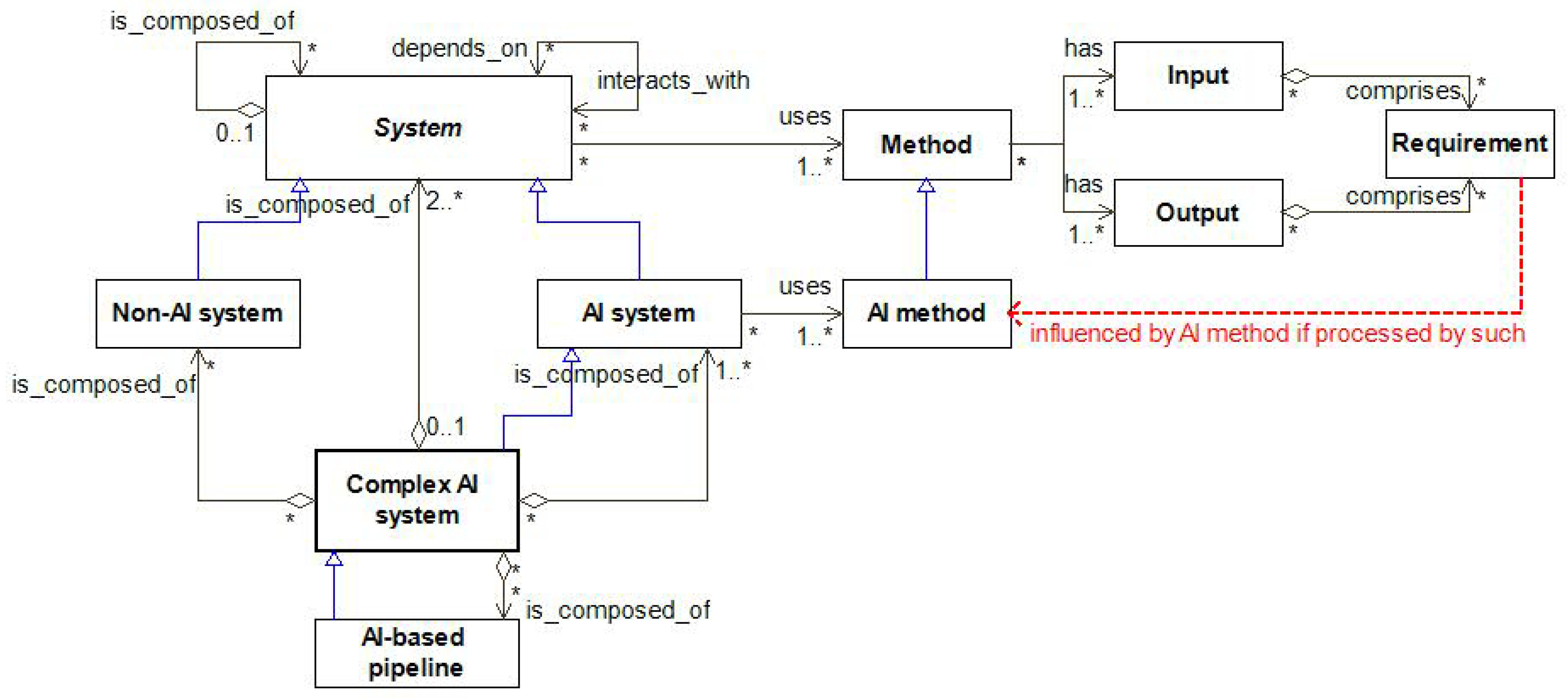 Preprints 186511 g003