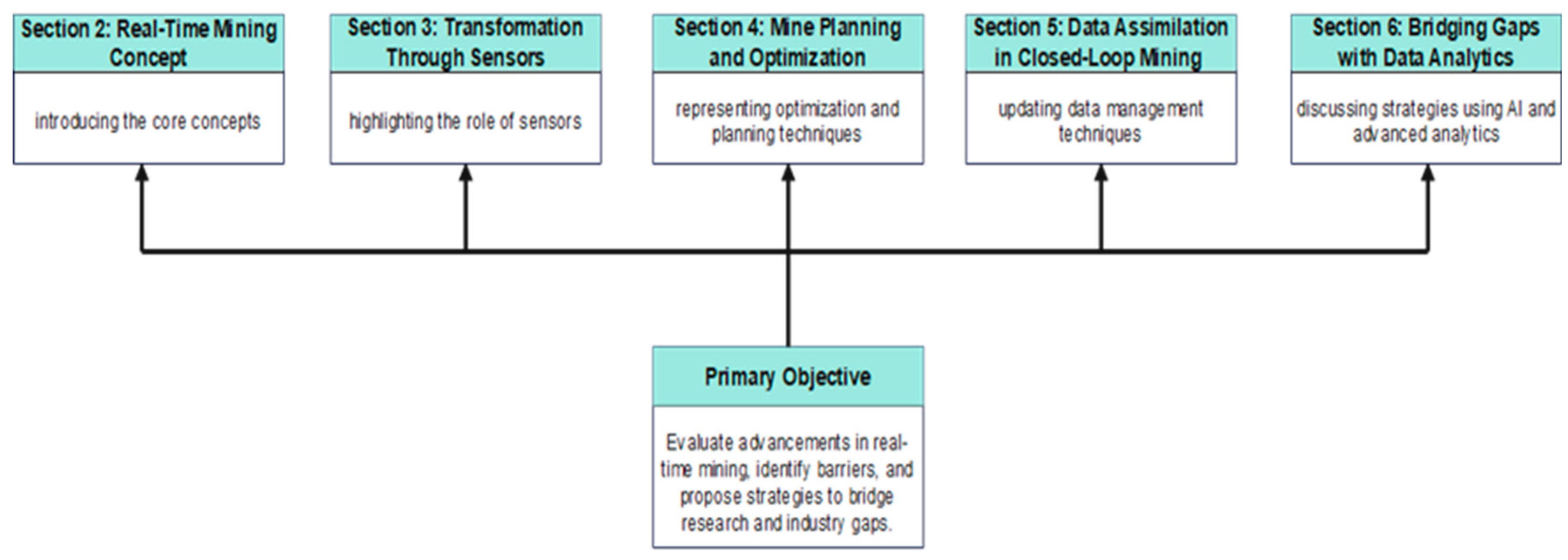 Preprints 156948 g001